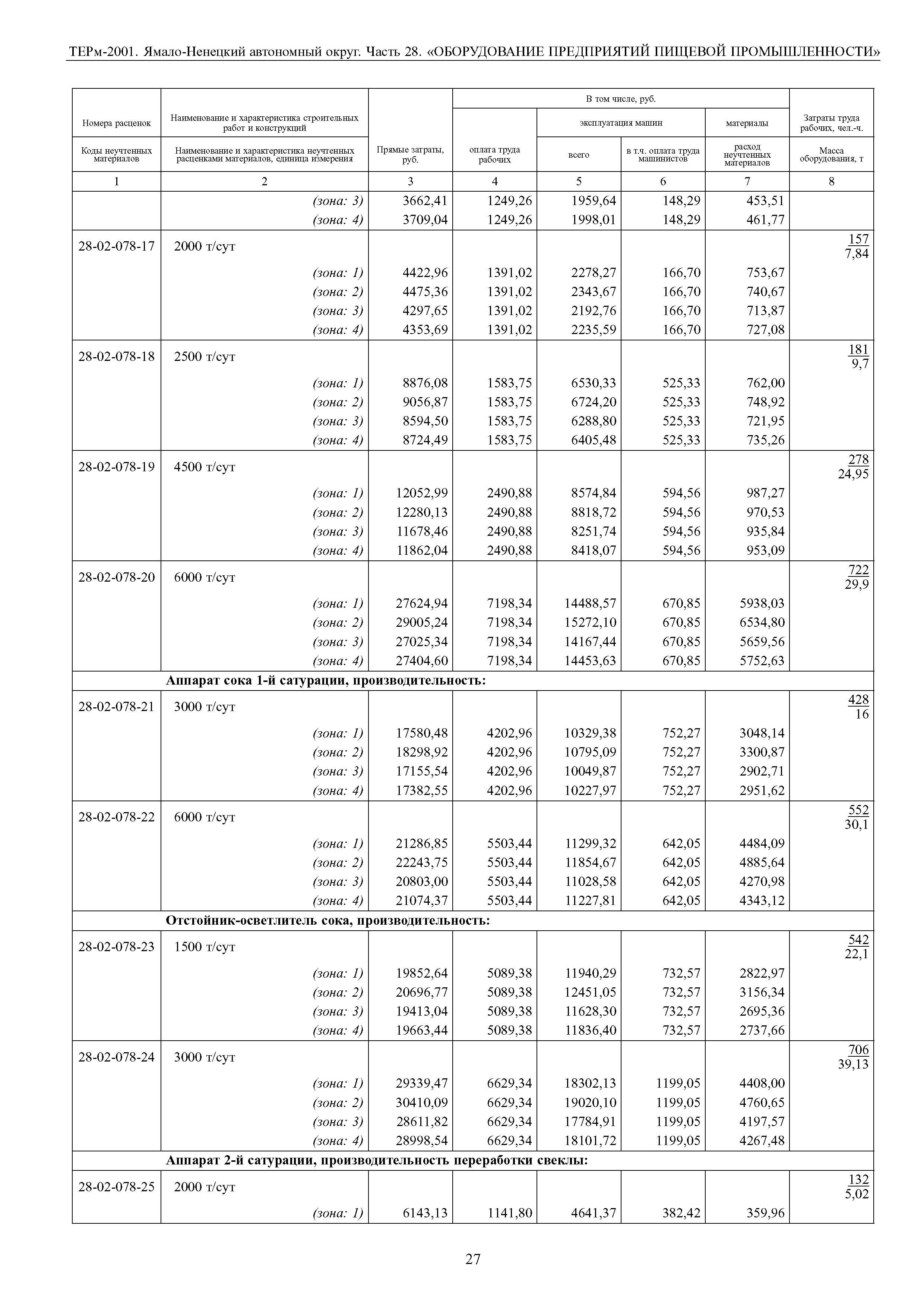 ТЕРм Ямало-Ненецкий автономный округ 28-2001