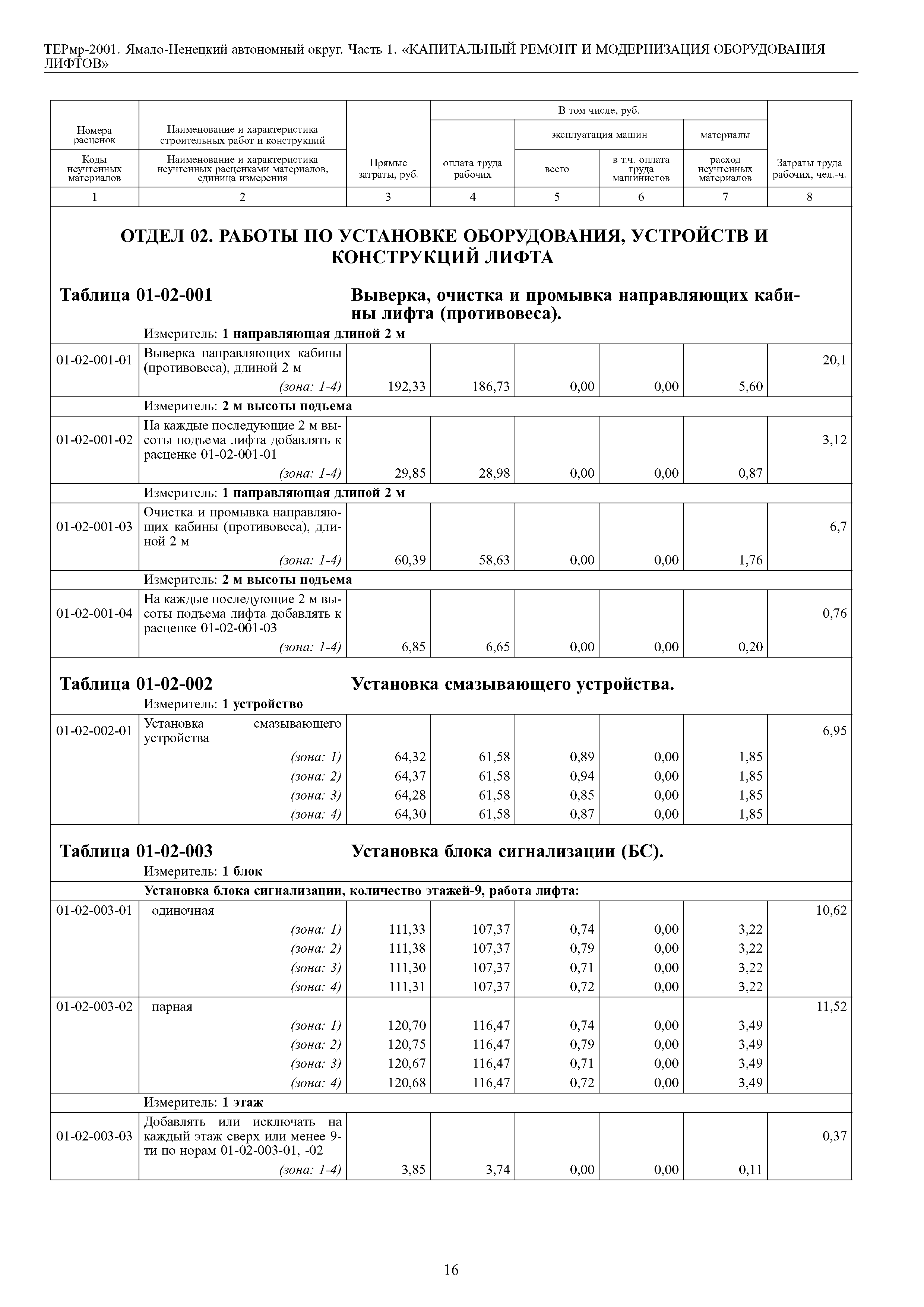 ТЕРмр Ямало-Ненецкий автономный округ 01-2001