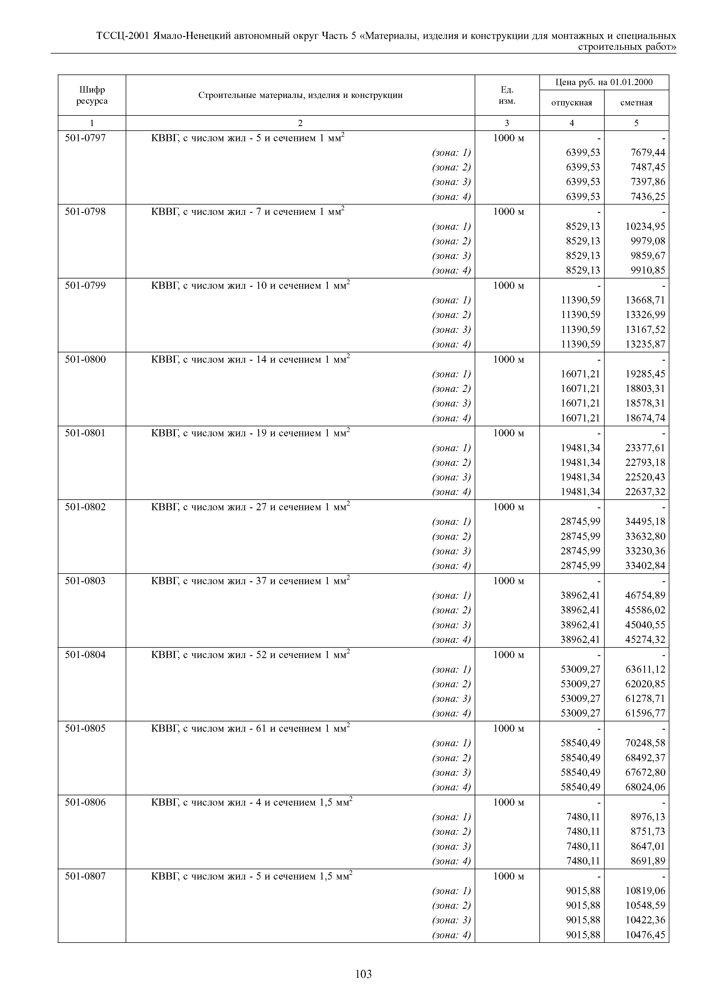 ТССЦ Ямало-Ненецкий автономный округ 05-2001