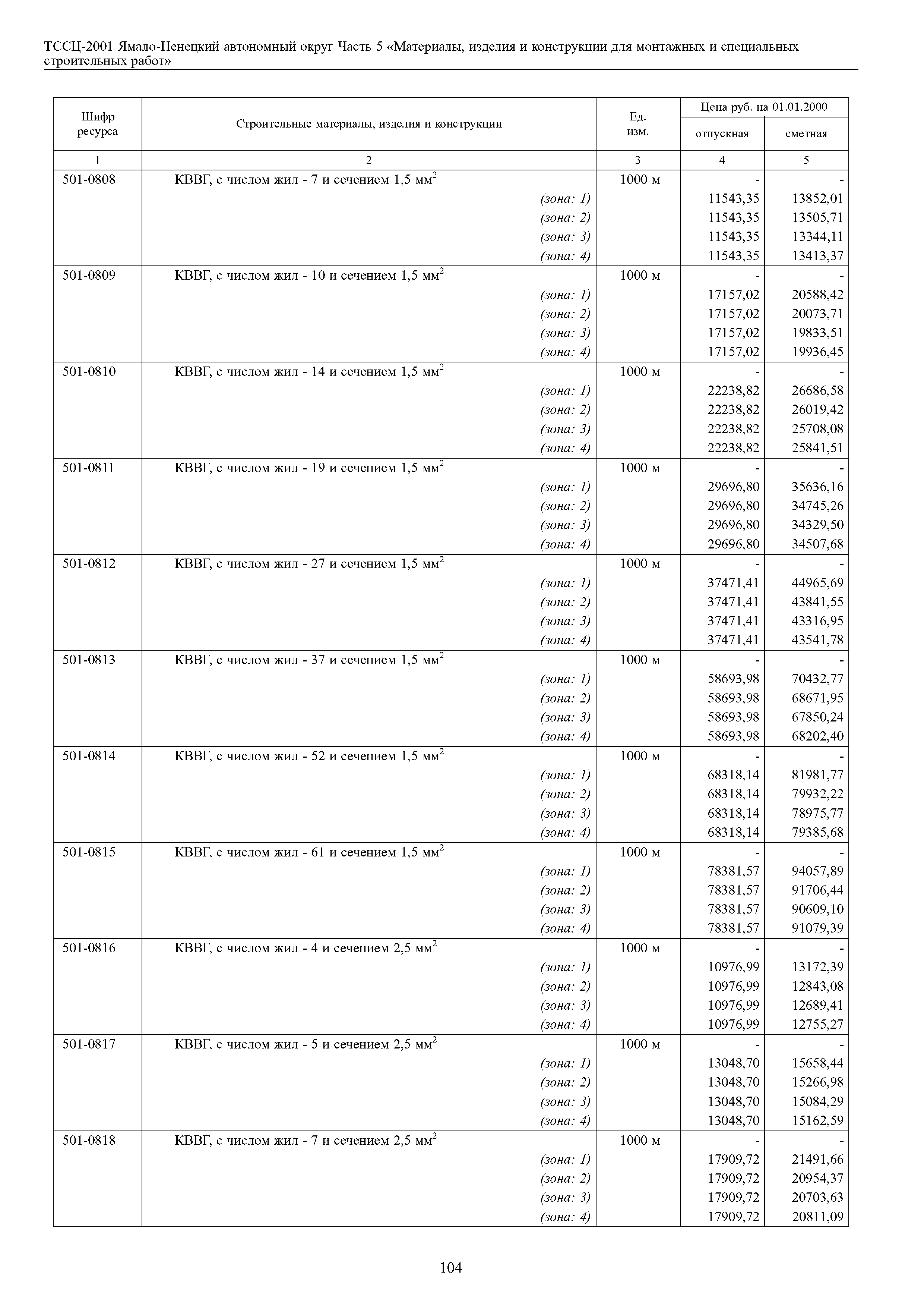 ТССЦ Ямало-Ненецкий автономный округ 05-2001