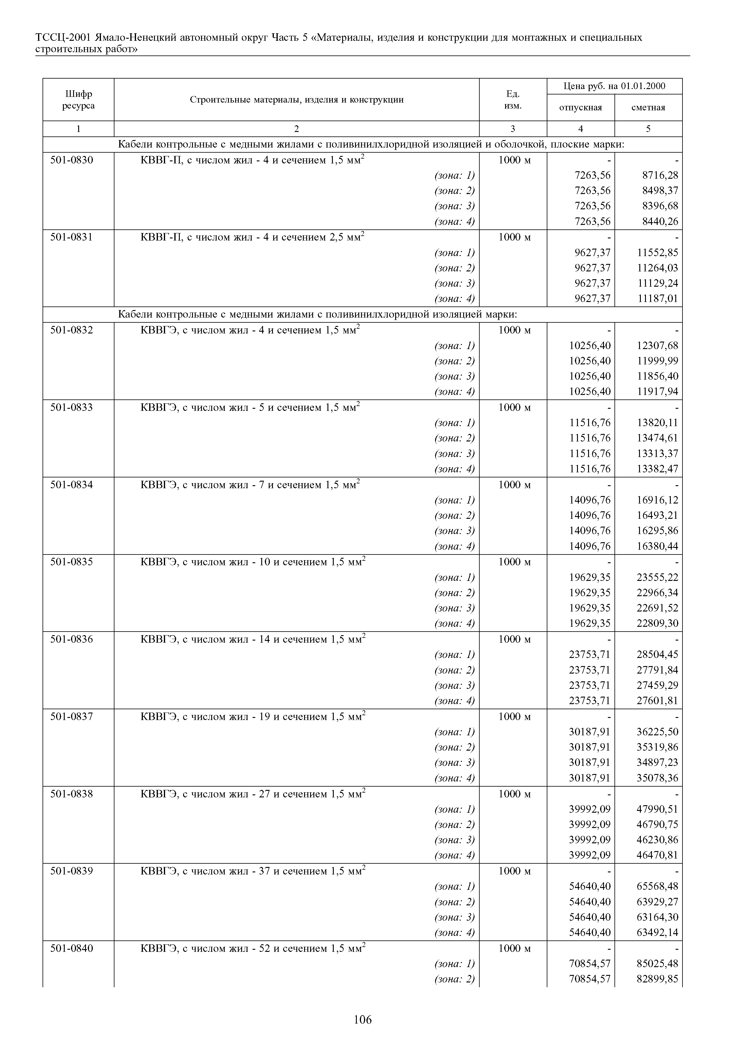 ТССЦ Ямало-Ненецкий автономный округ 05-2001