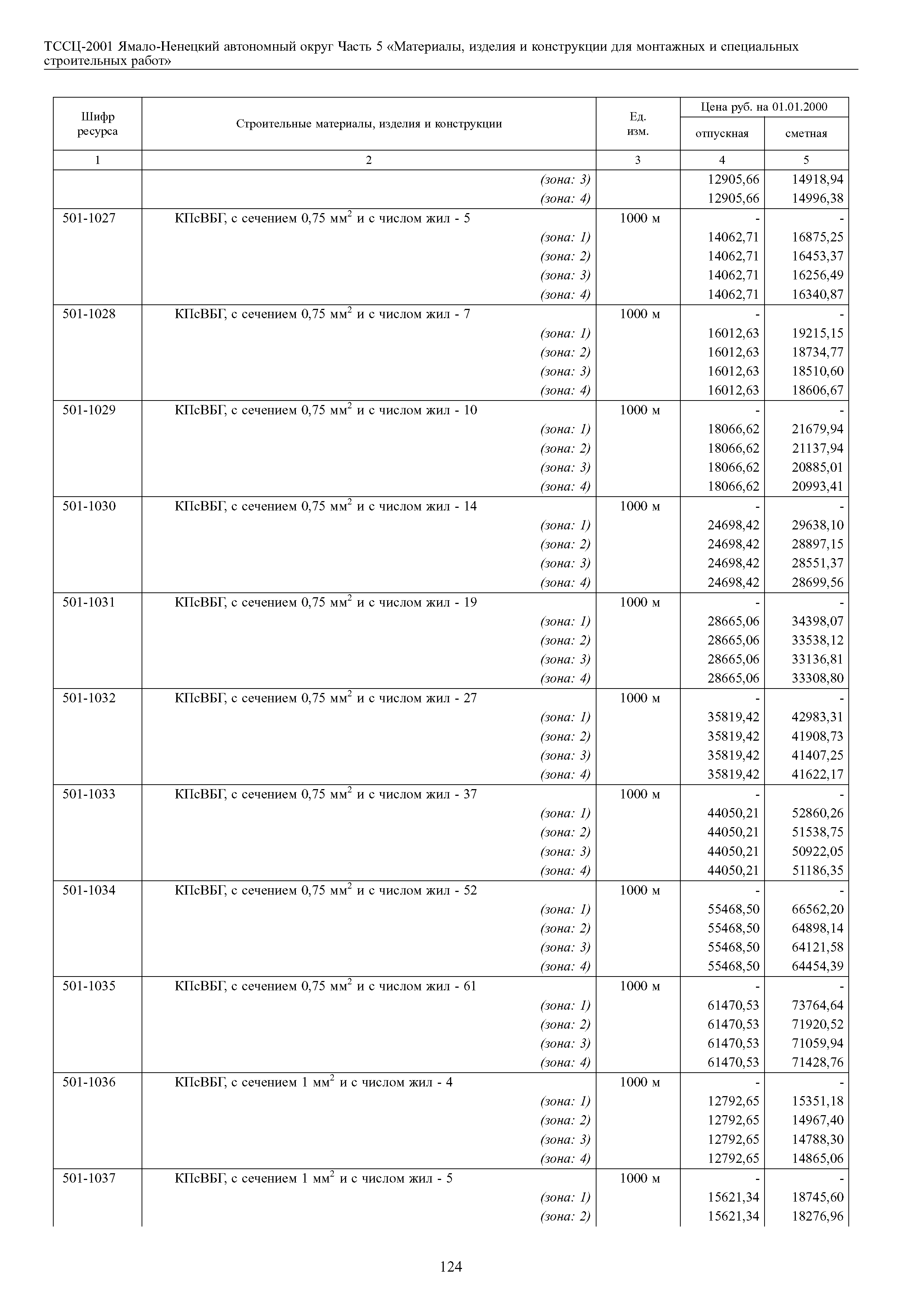 ТССЦ Ямало-Ненецкий автономный округ 05-2001