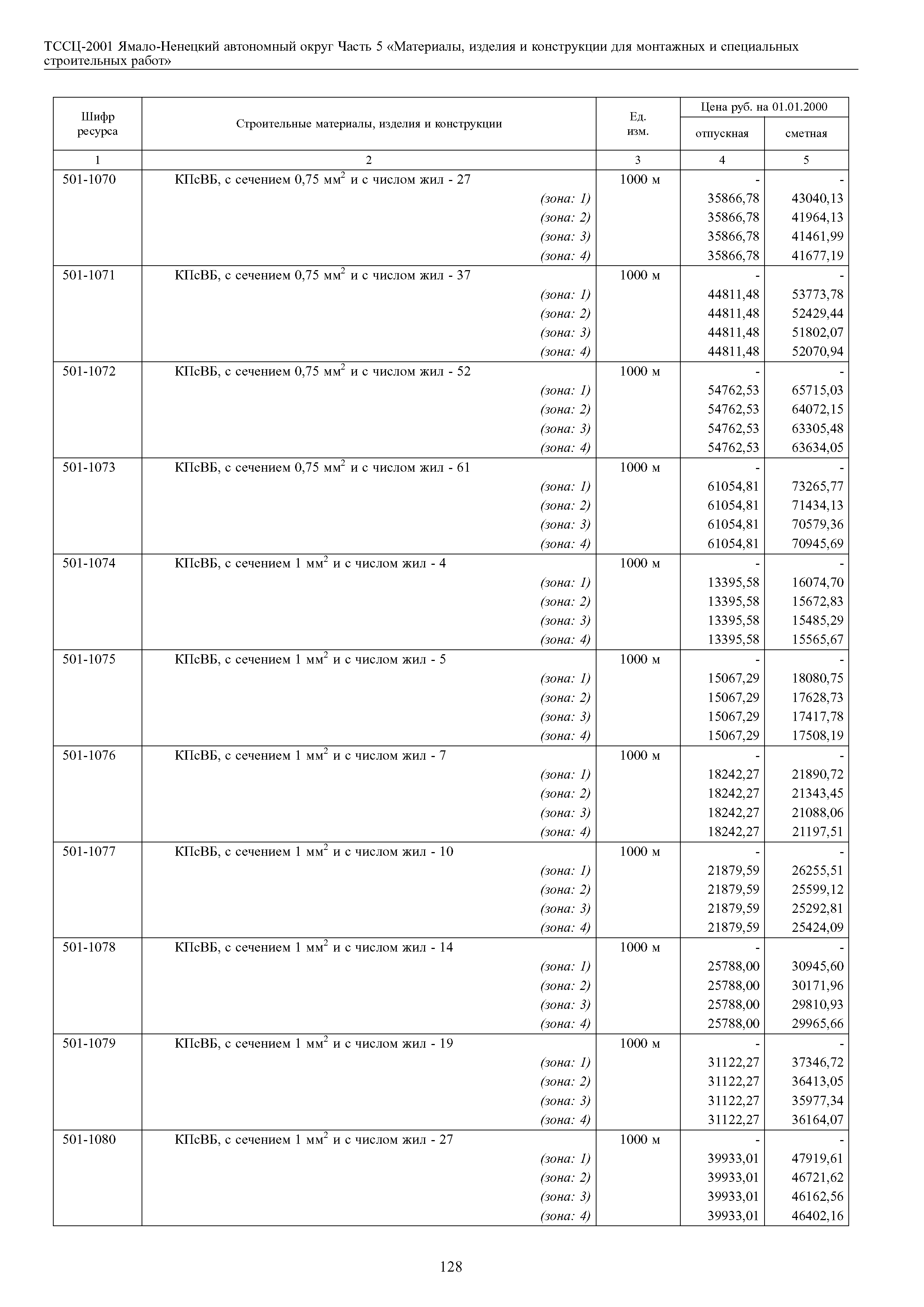 ТССЦ Ямало-Ненецкий автономный округ 05-2001