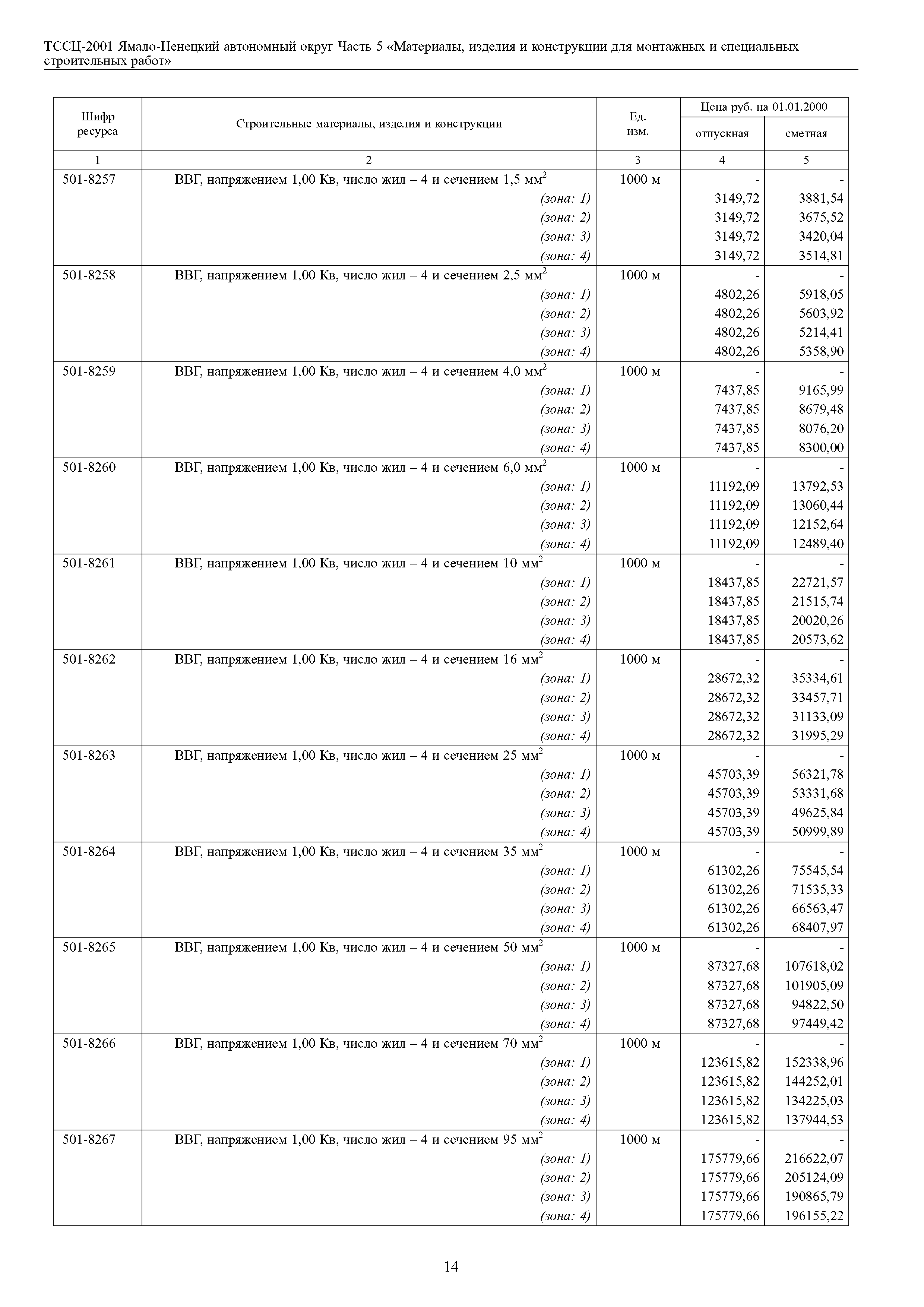 ТССЦ Ямало-Ненецкий автономный округ 05-2001