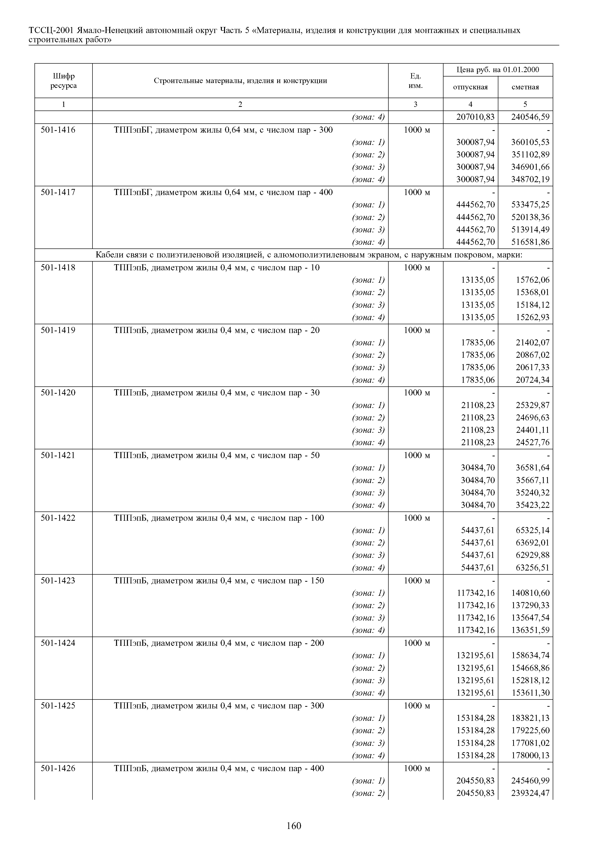 ТССЦ Ямало-Ненецкий автономный округ 05-2001