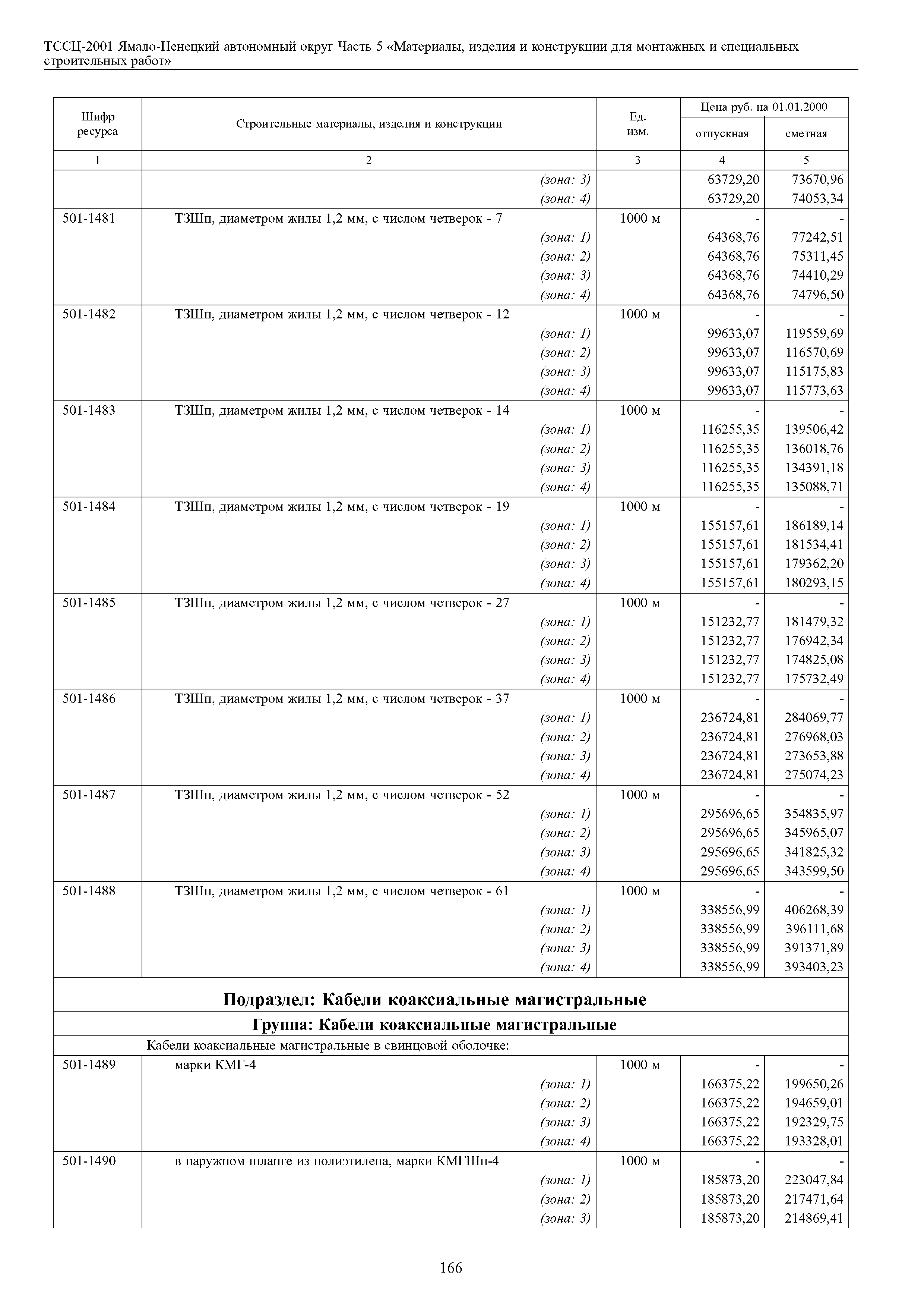 ТССЦ Ямало-Ненецкий автономный округ 05-2001