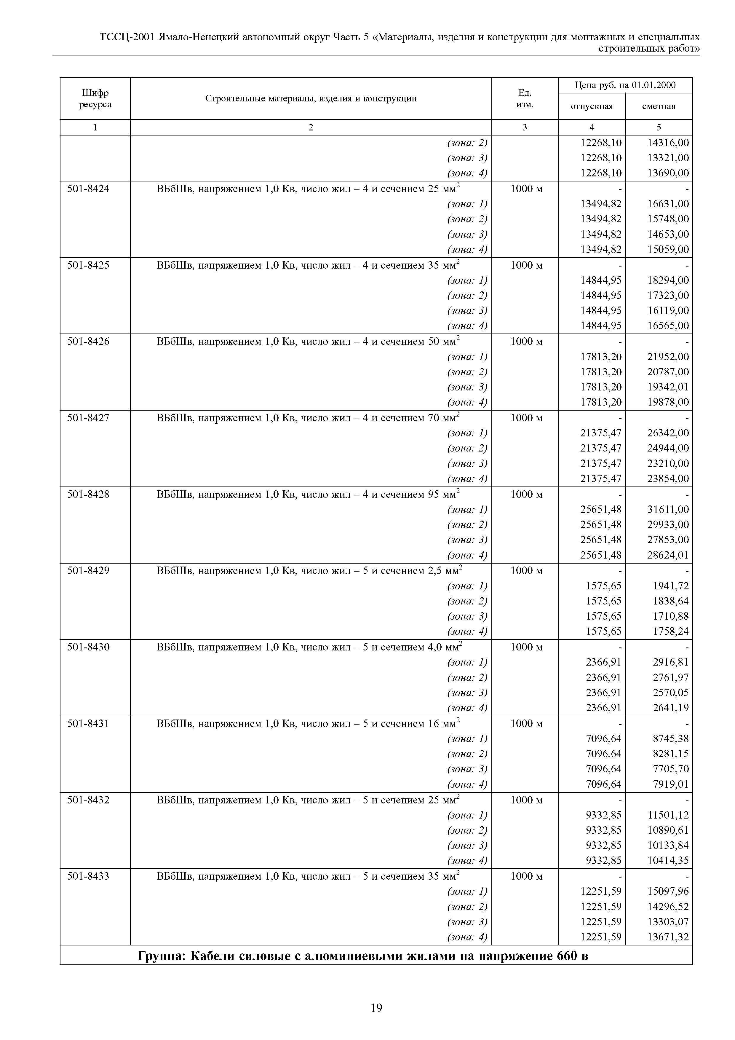 ТССЦ Ямало-Ненецкий автономный округ 05-2001