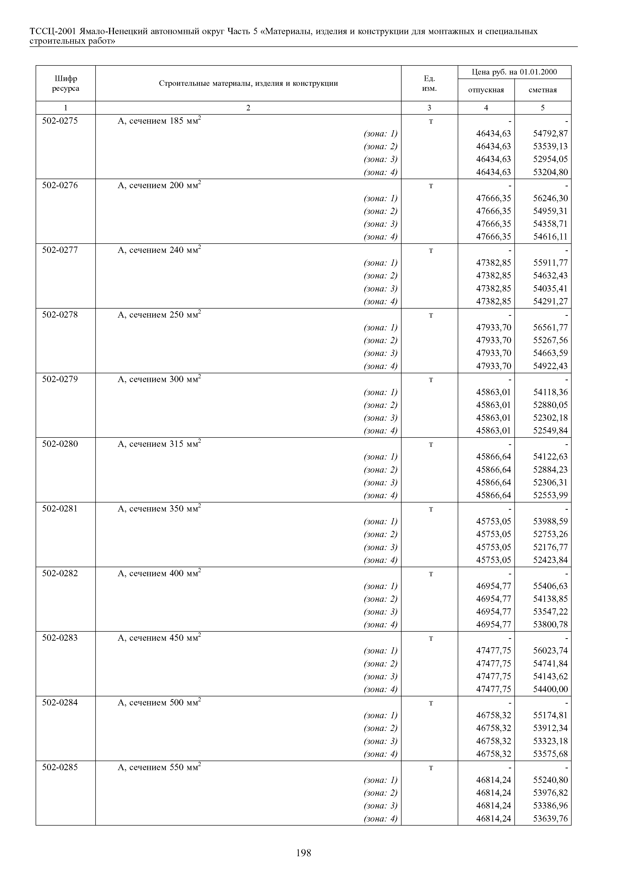 ТССЦ Ямало-Ненецкий автономный округ 05-2001