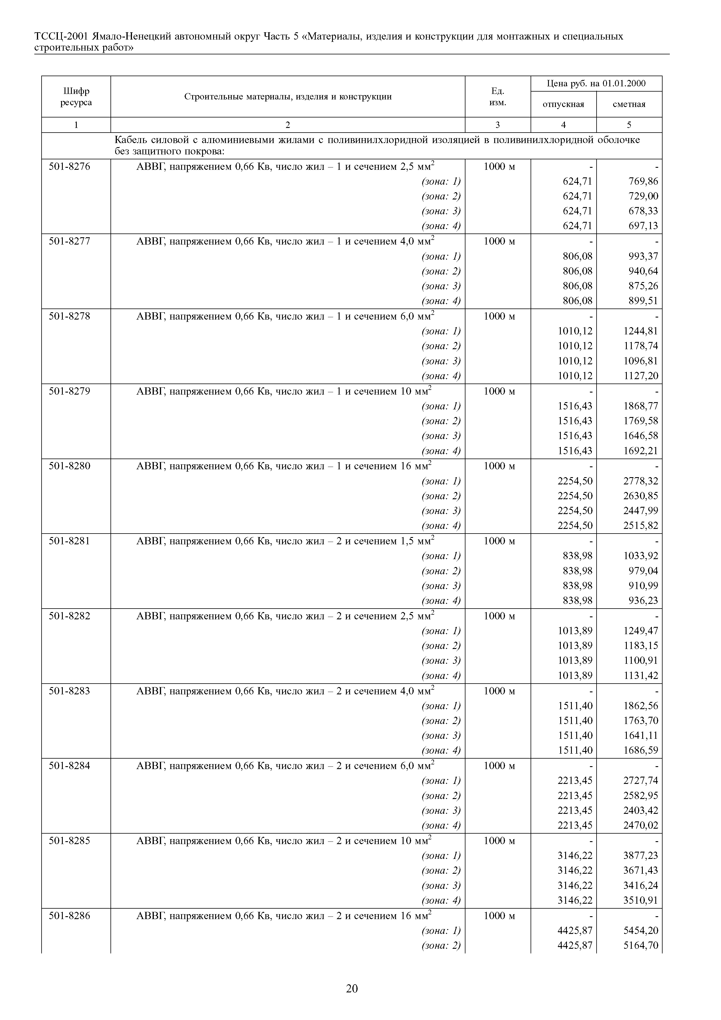 ТССЦ Ямало-Ненецкий автономный округ 05-2001