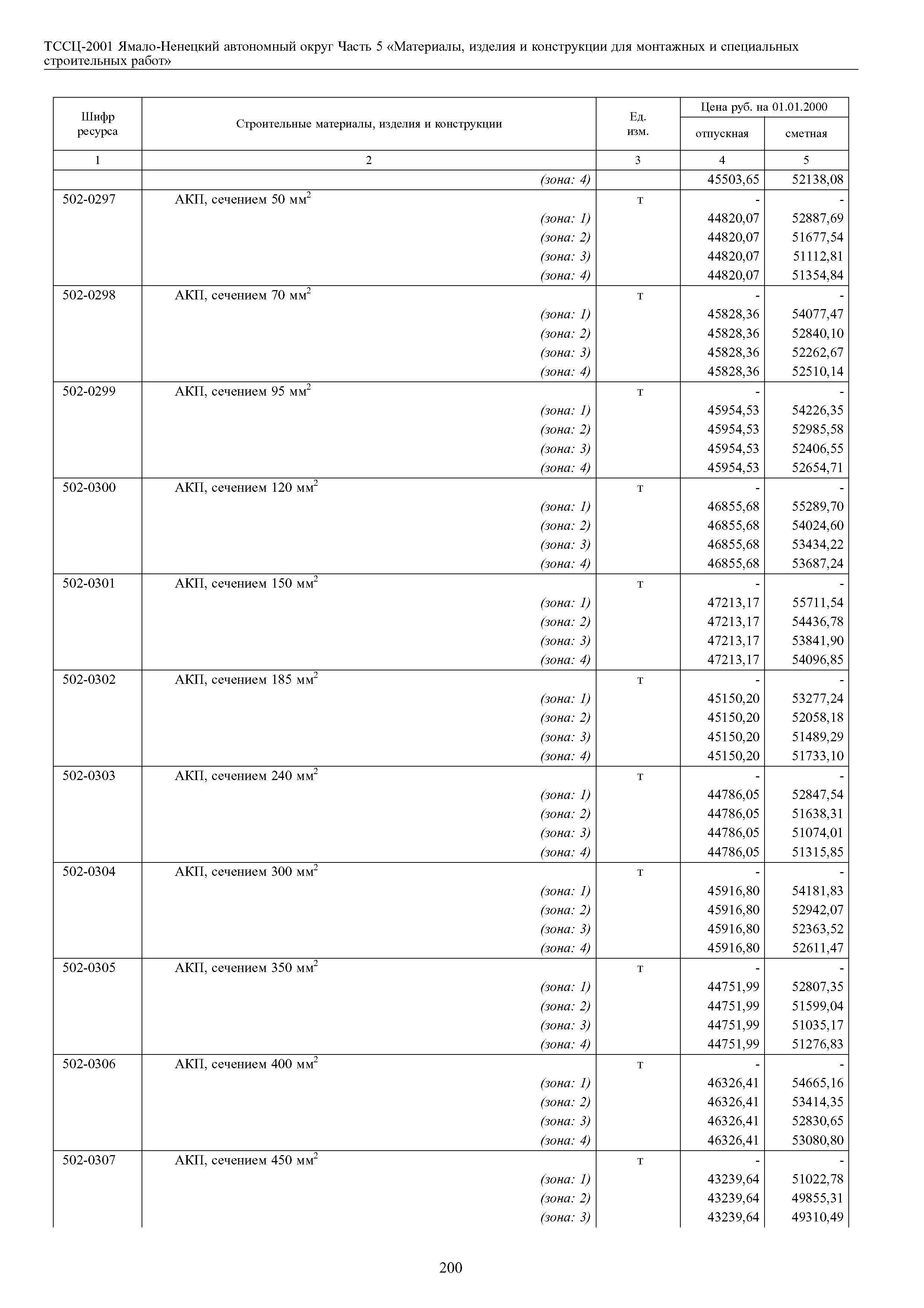 ТССЦ Ямало-Ненецкий автономный округ 05-2001