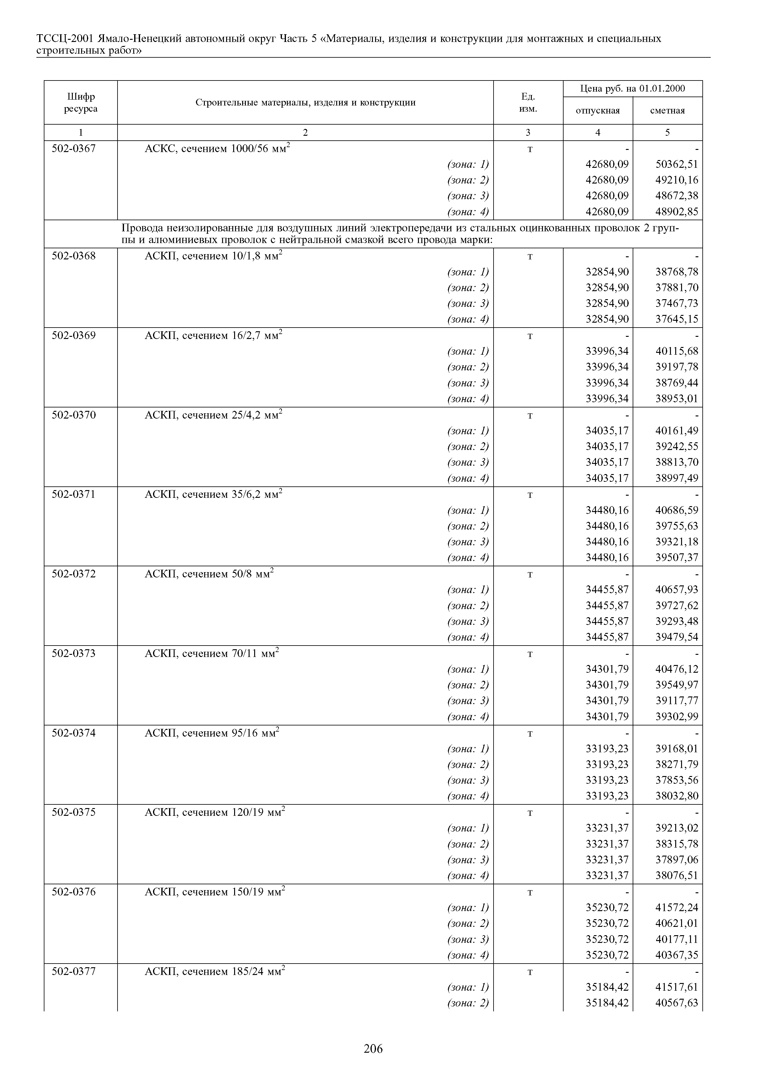 ТССЦ Ямало-Ненецкий автономный округ 05-2001