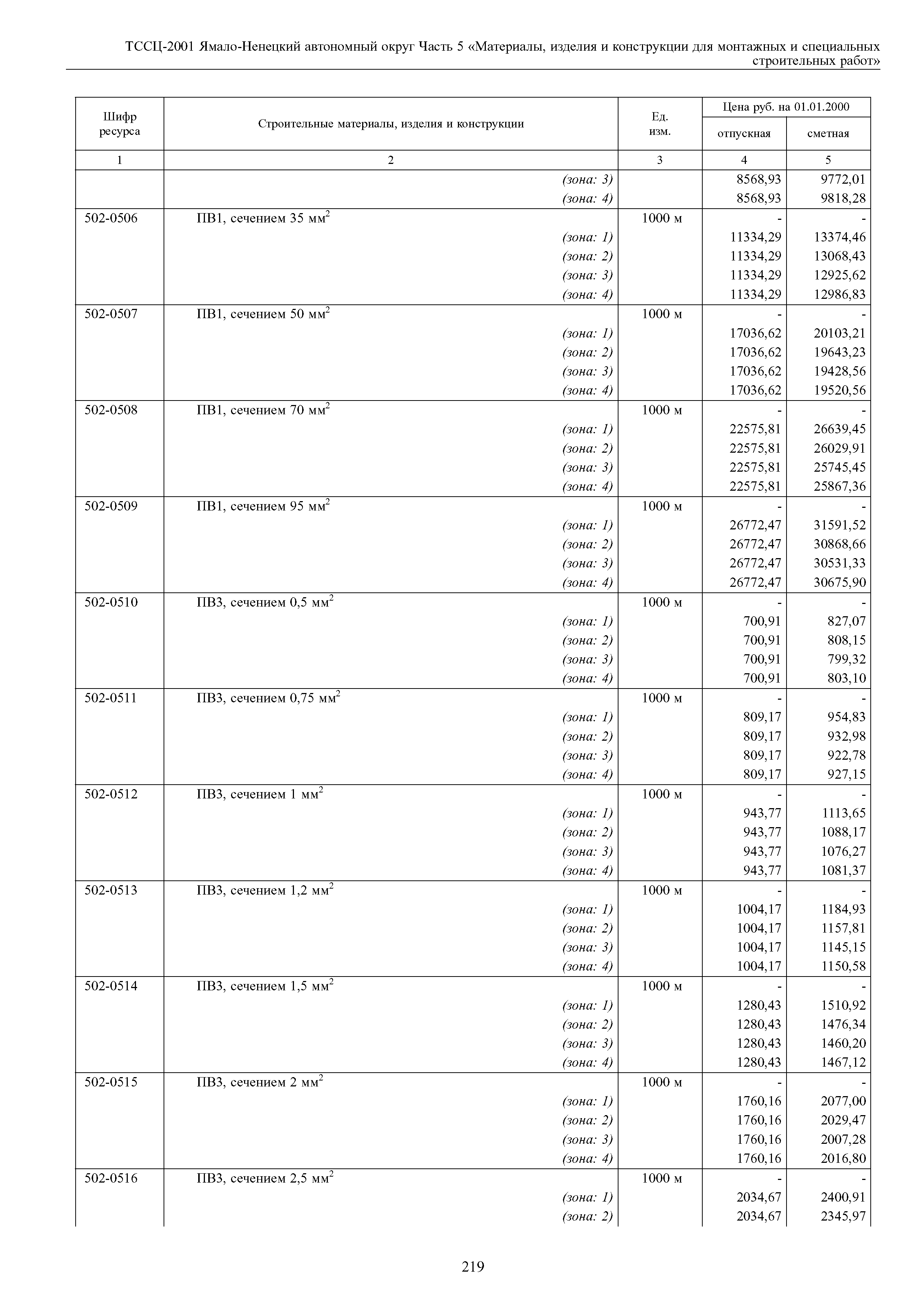 ТССЦ Ямало-Ненецкий автономный округ 05-2001