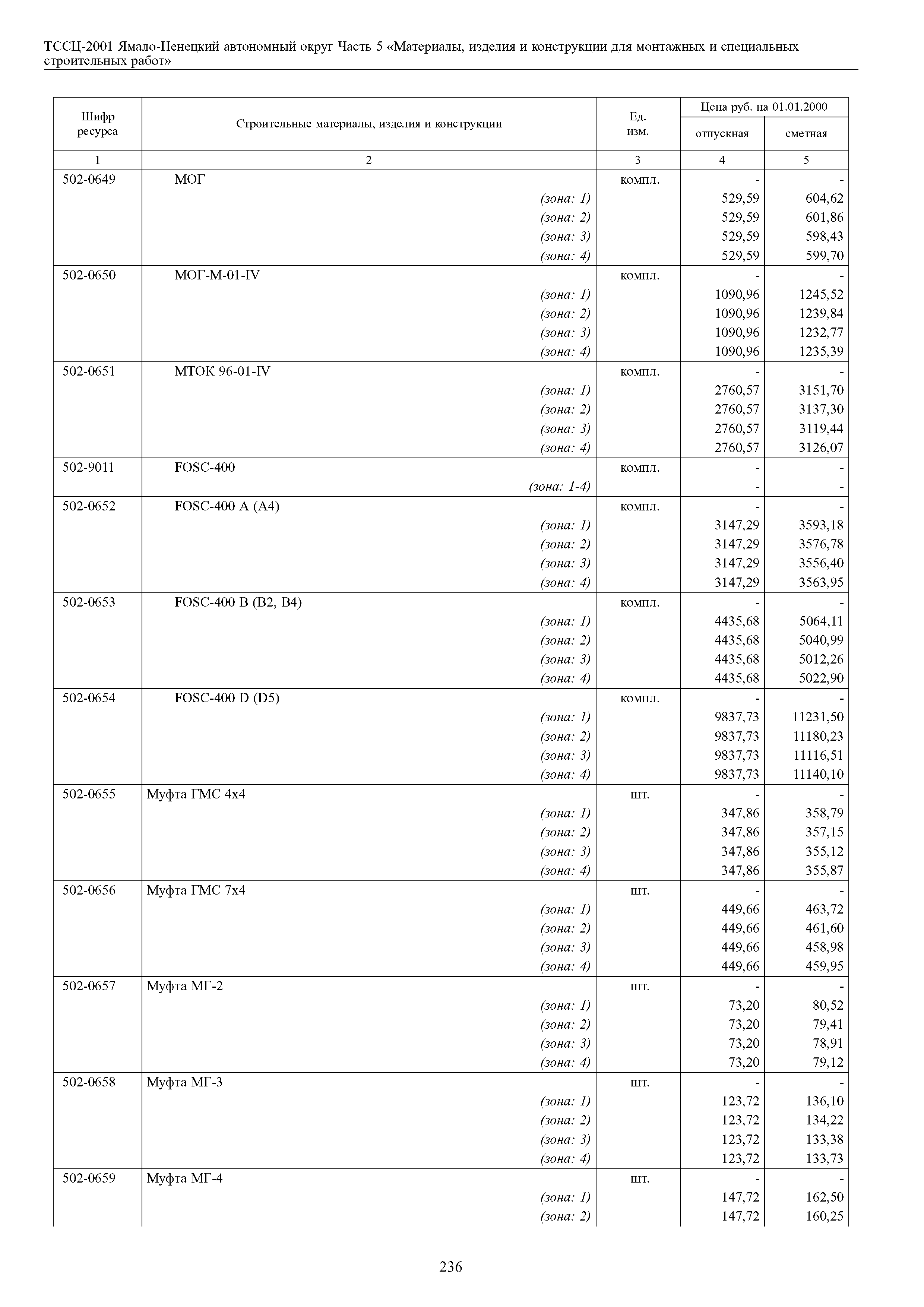 ТССЦ Ямало-Ненецкий автономный округ 05-2001