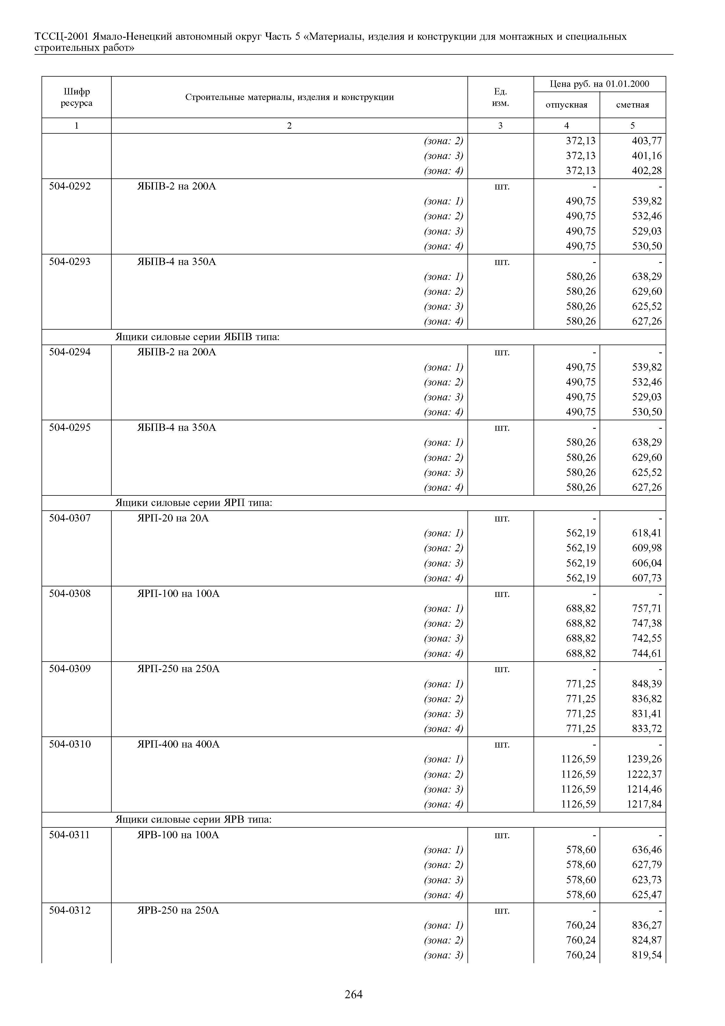 ТССЦ Ямало-Ненецкий автономный округ 05-2001