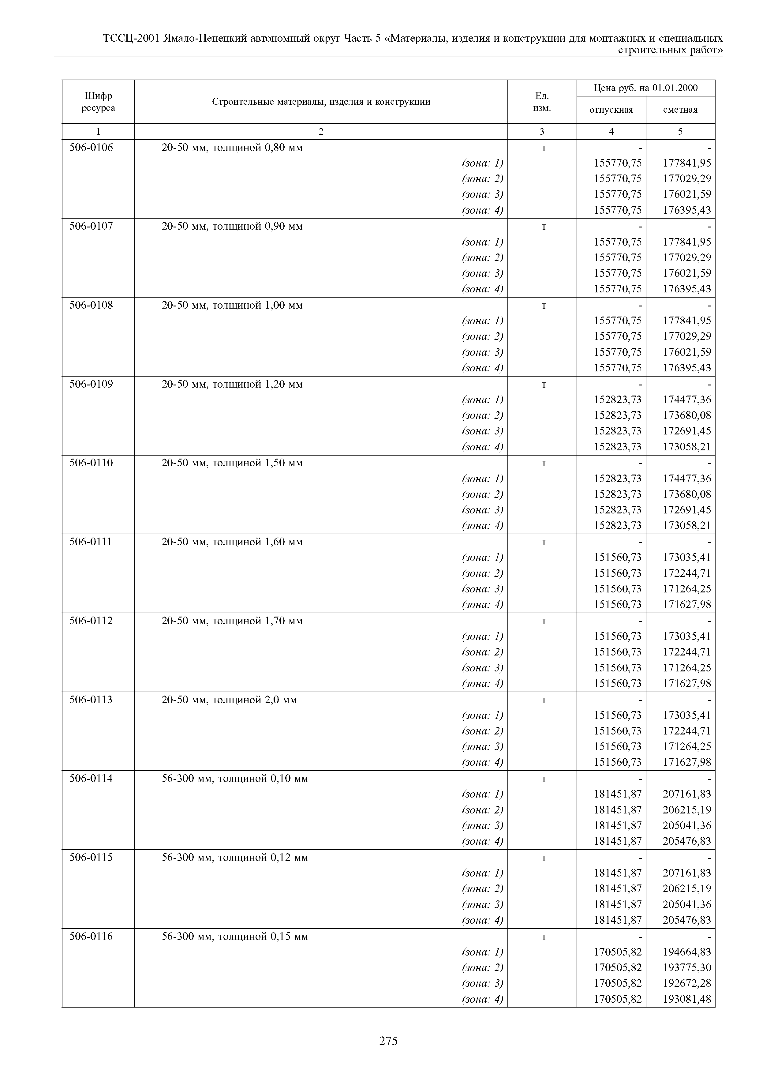 ТССЦ Ямало-Ненецкий автономный округ 05-2001