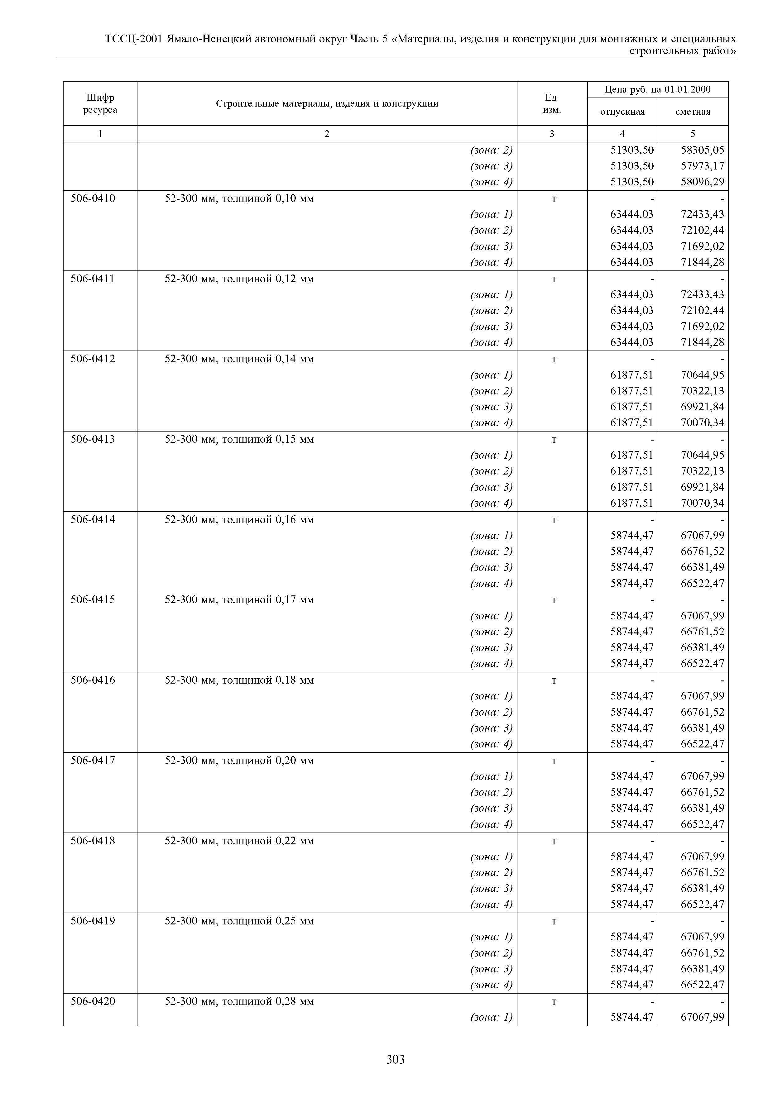 ТССЦ Ямало-Ненецкий автономный округ 05-2001