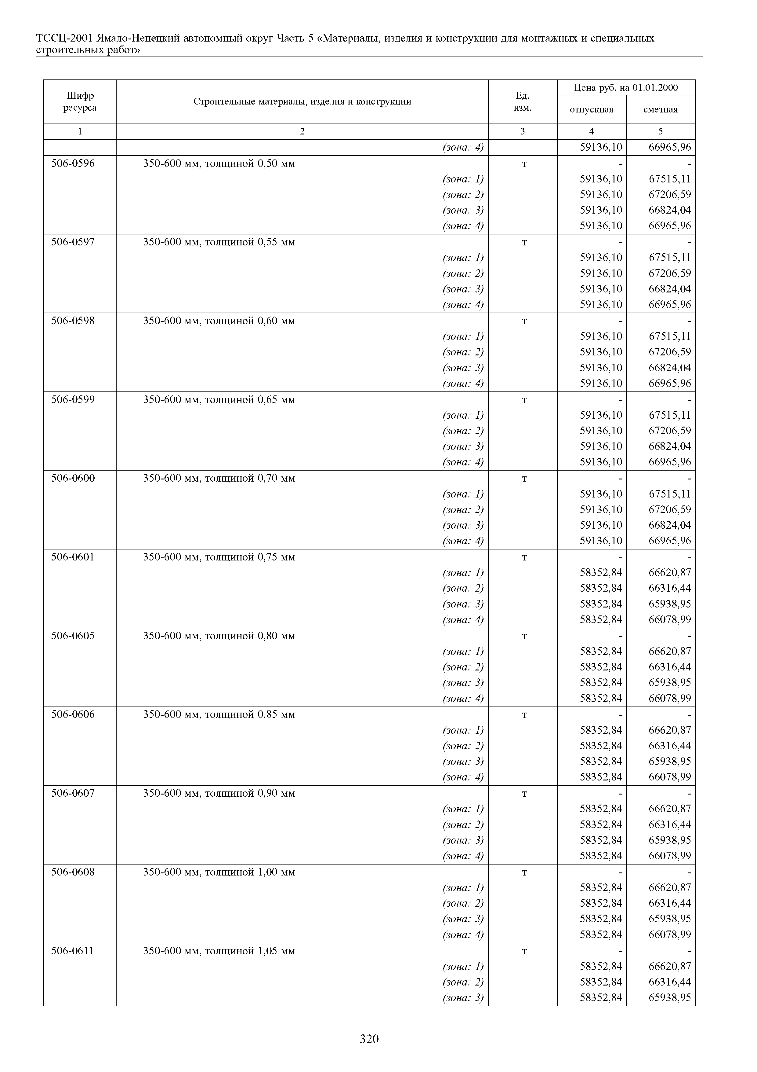 ТССЦ Ямало-Ненецкий автономный округ 05-2001