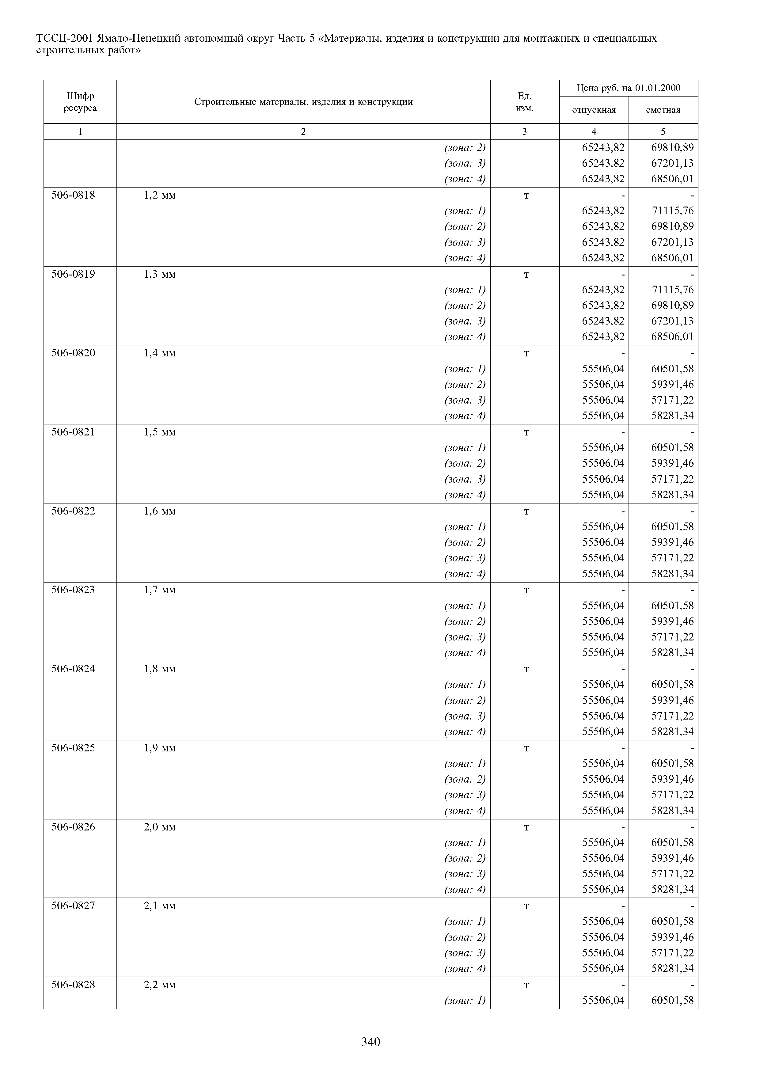 ТССЦ Ямало-Ненецкий автономный округ 05-2001