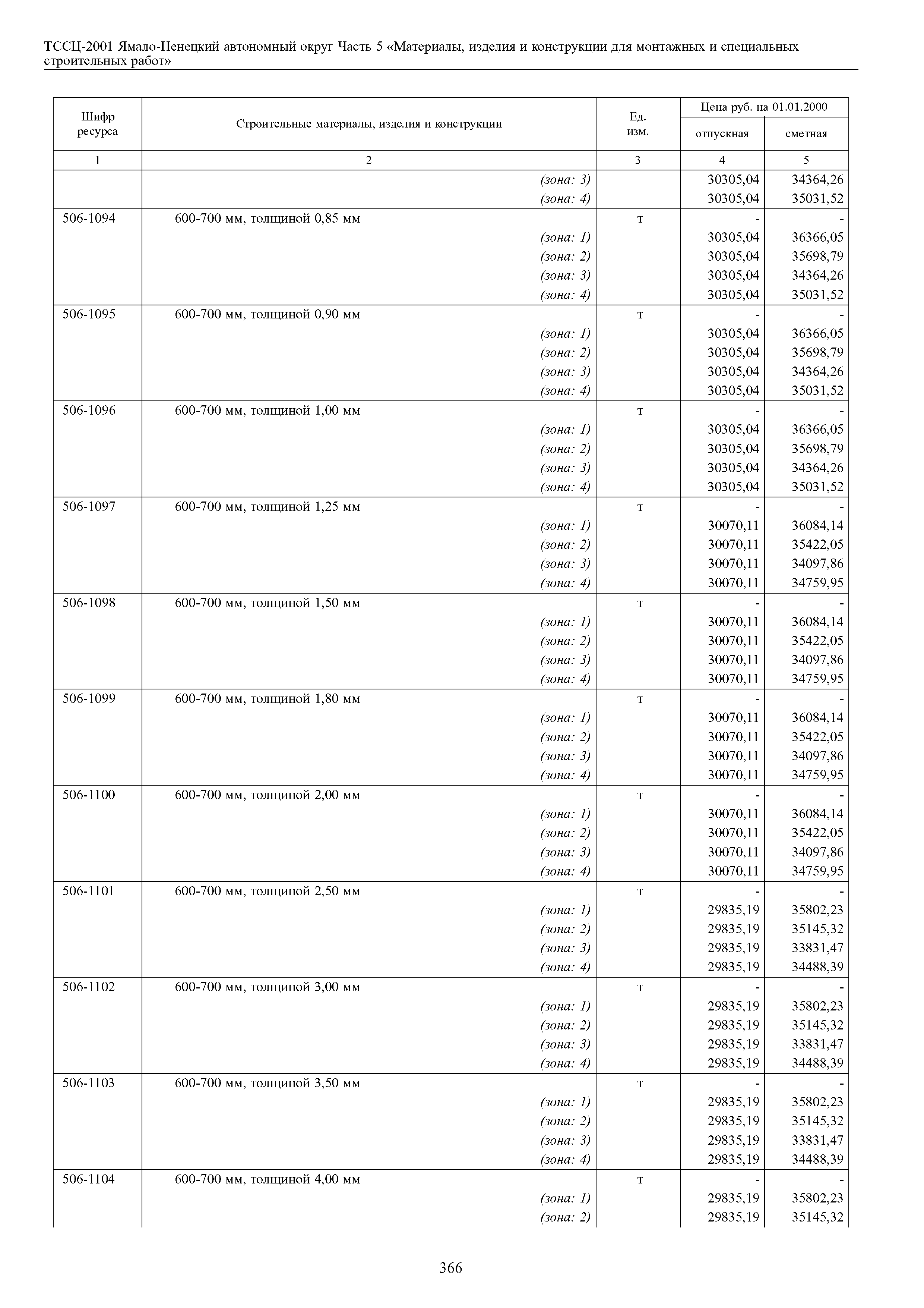 ТССЦ Ямало-Ненецкий автономный округ 05-2001