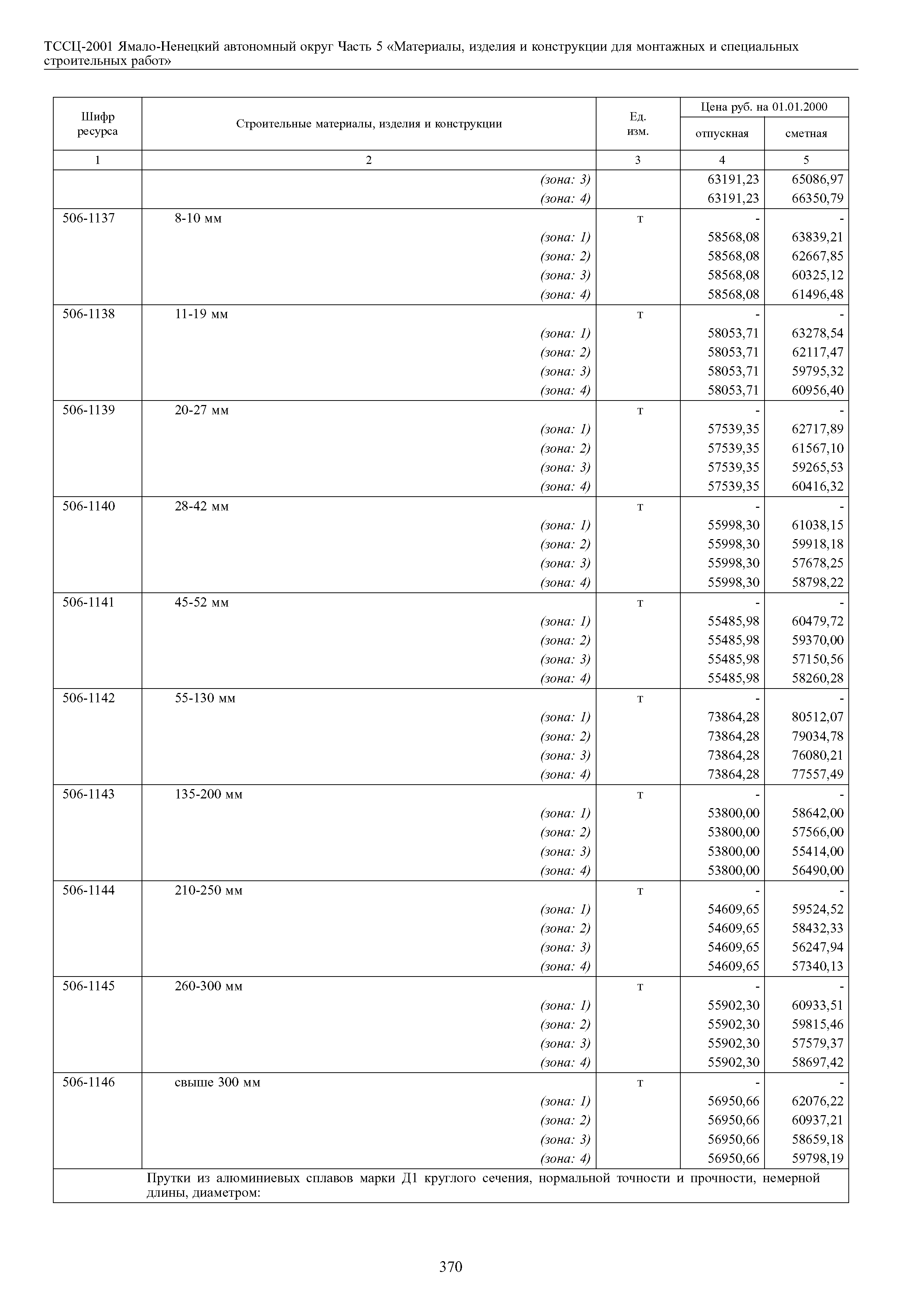 ТССЦ Ямало-Ненецкий автономный округ 05-2001