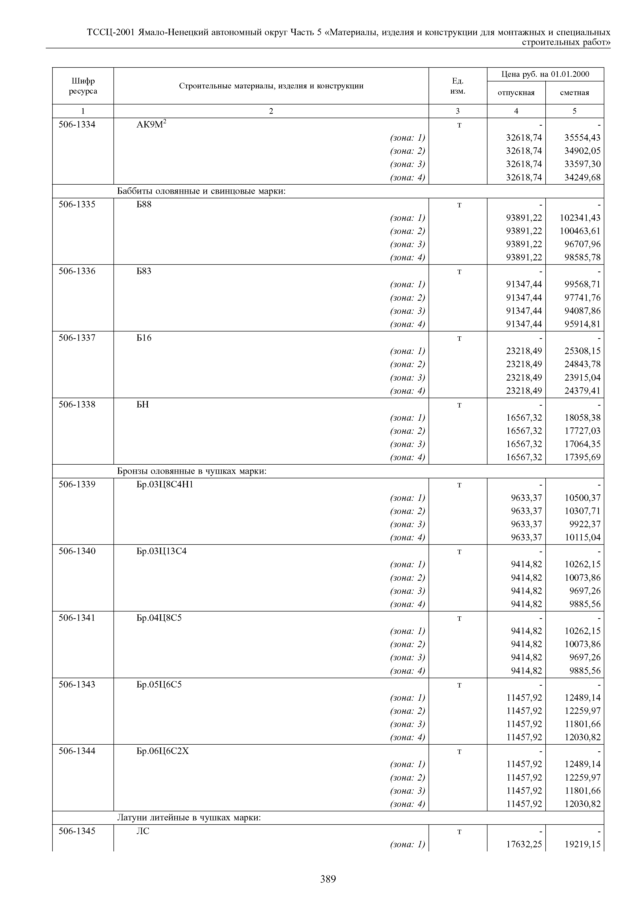 ТССЦ Ямало-Ненецкий автономный округ 05-2001