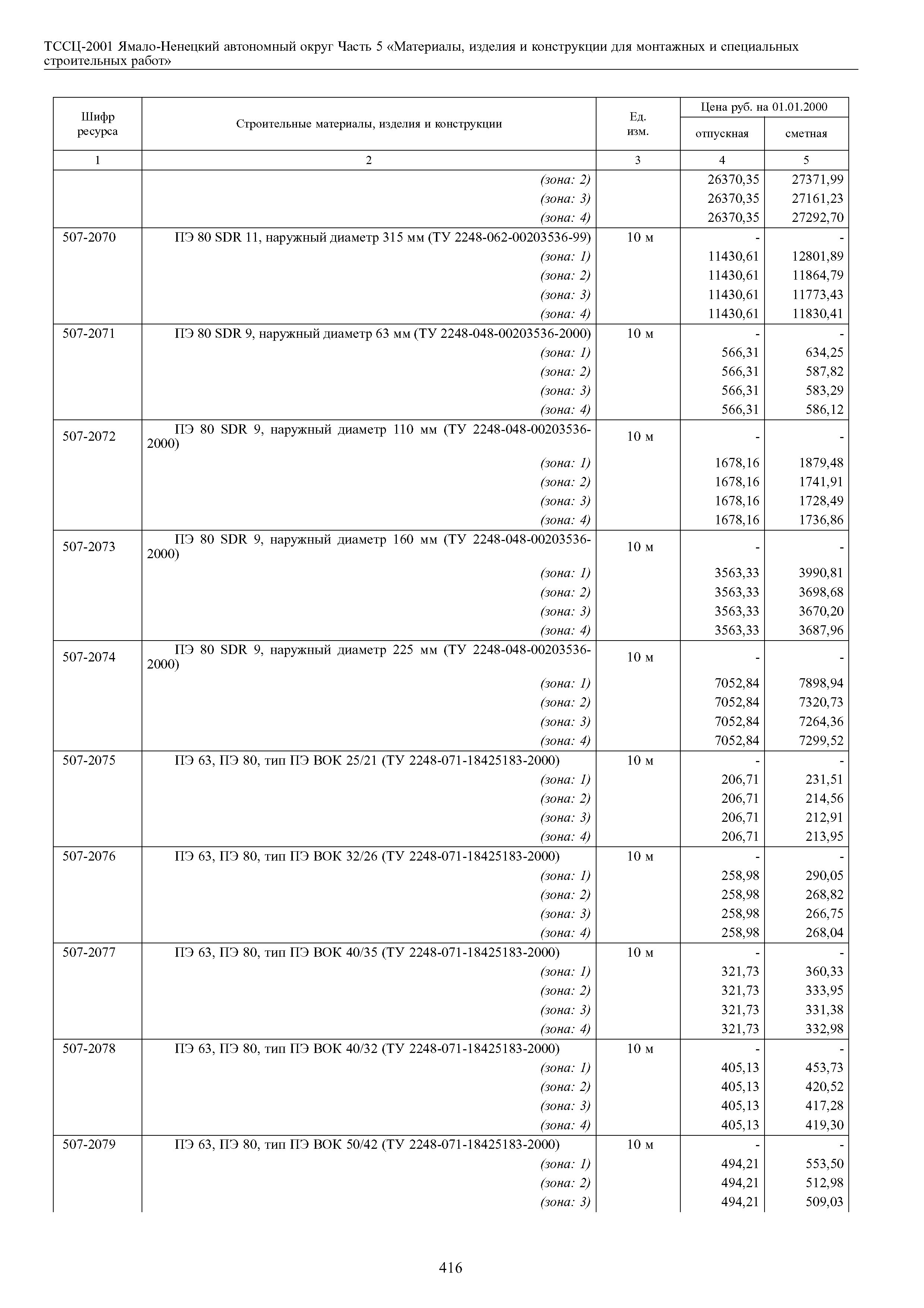 ТССЦ Ямало-Ненецкий автономный округ 05-2001