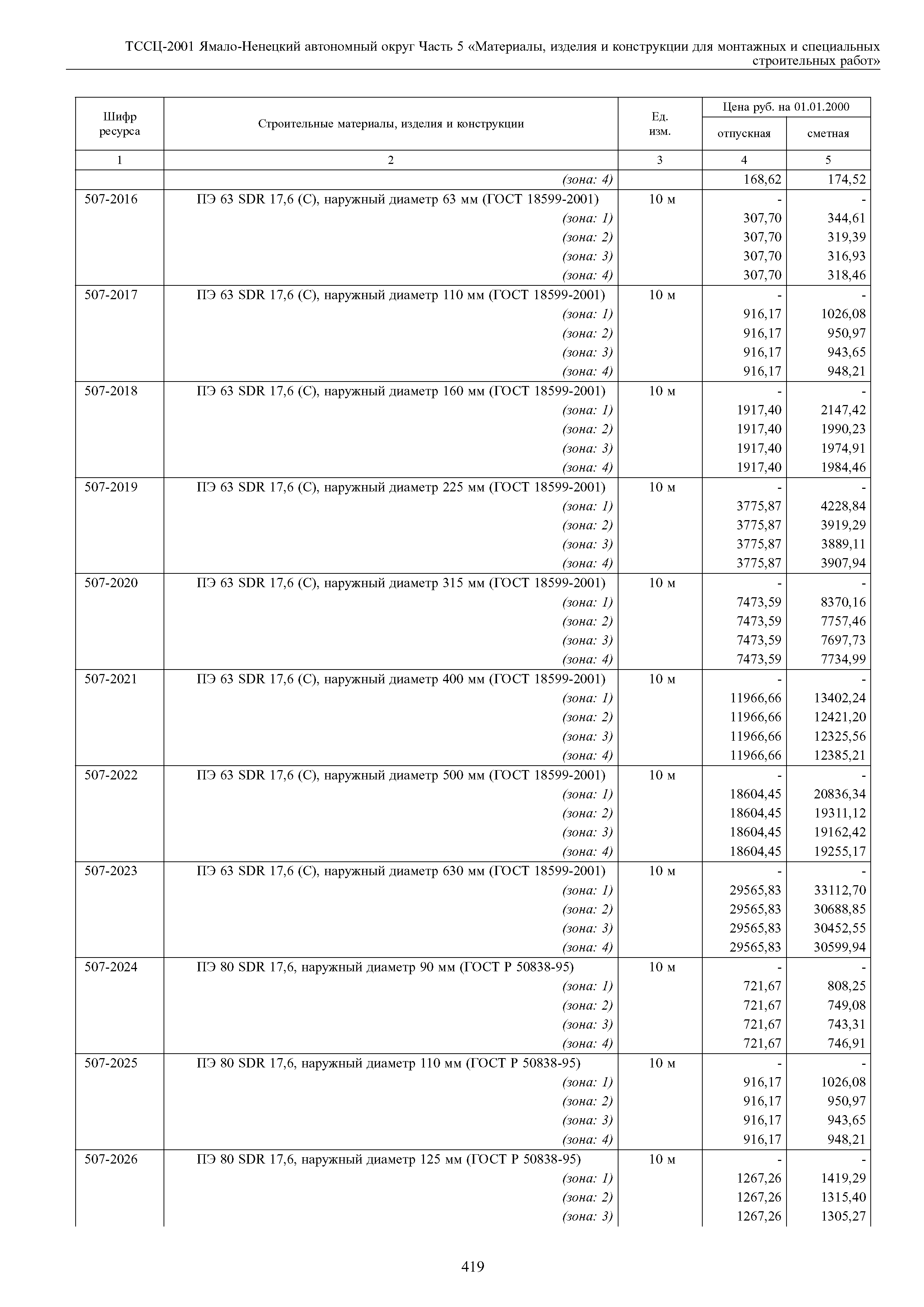 ТССЦ Ямало-Ненецкий автономный округ 05-2001