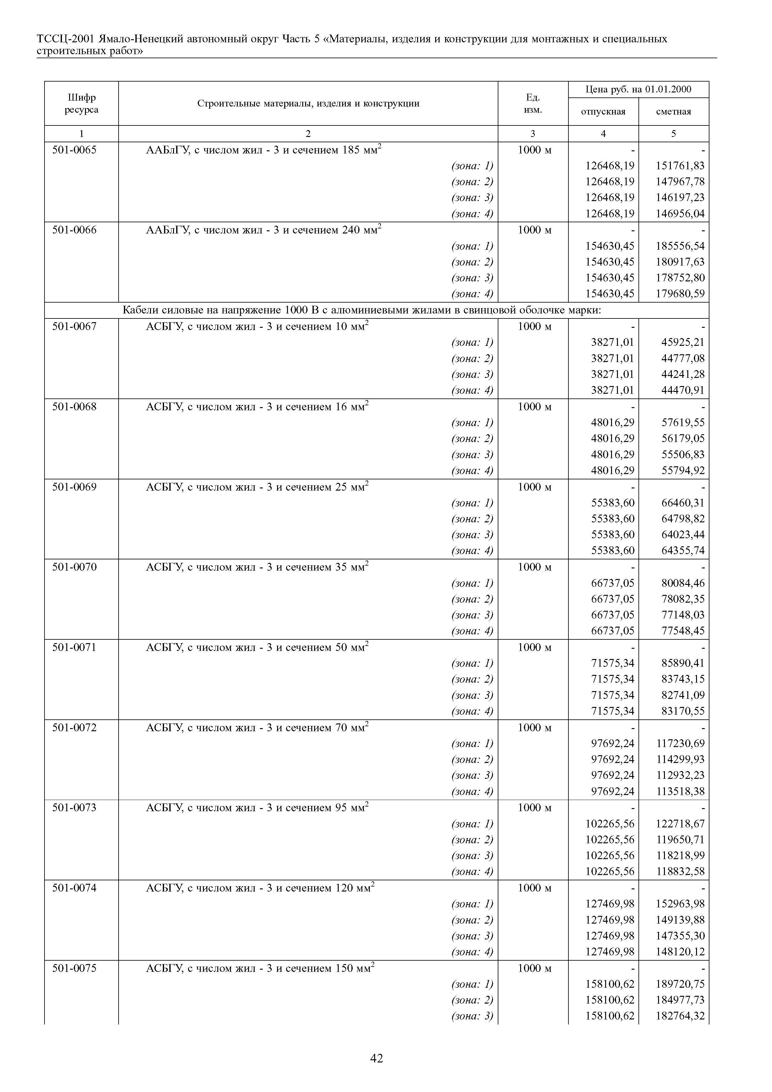 ТССЦ Ямало-Ненецкий автономный округ 05-2001