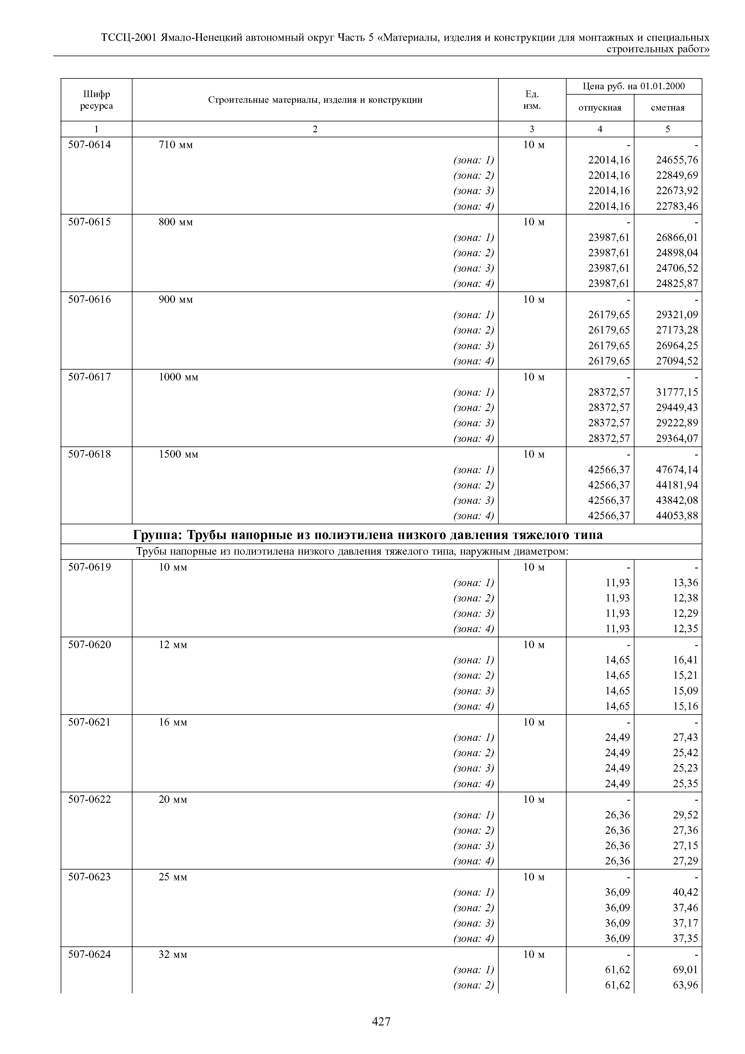 ТССЦ Ямало-Ненецкий автономный округ 05-2001