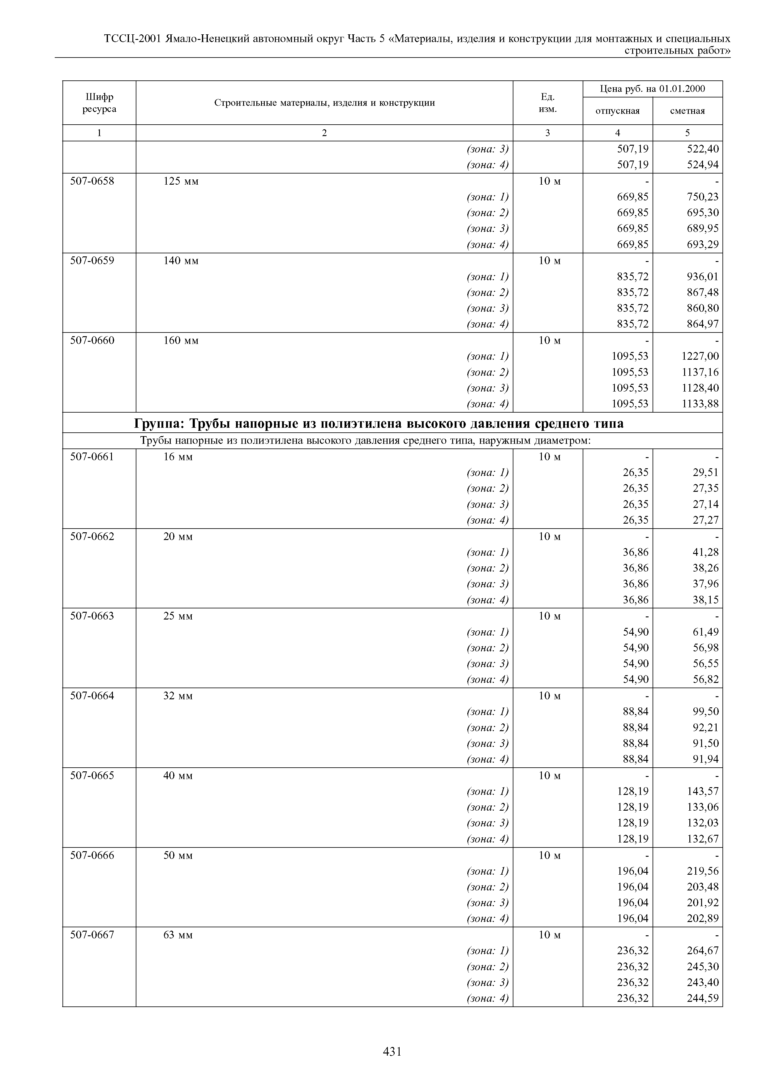 ТССЦ Ямало-Ненецкий автономный округ 05-2001