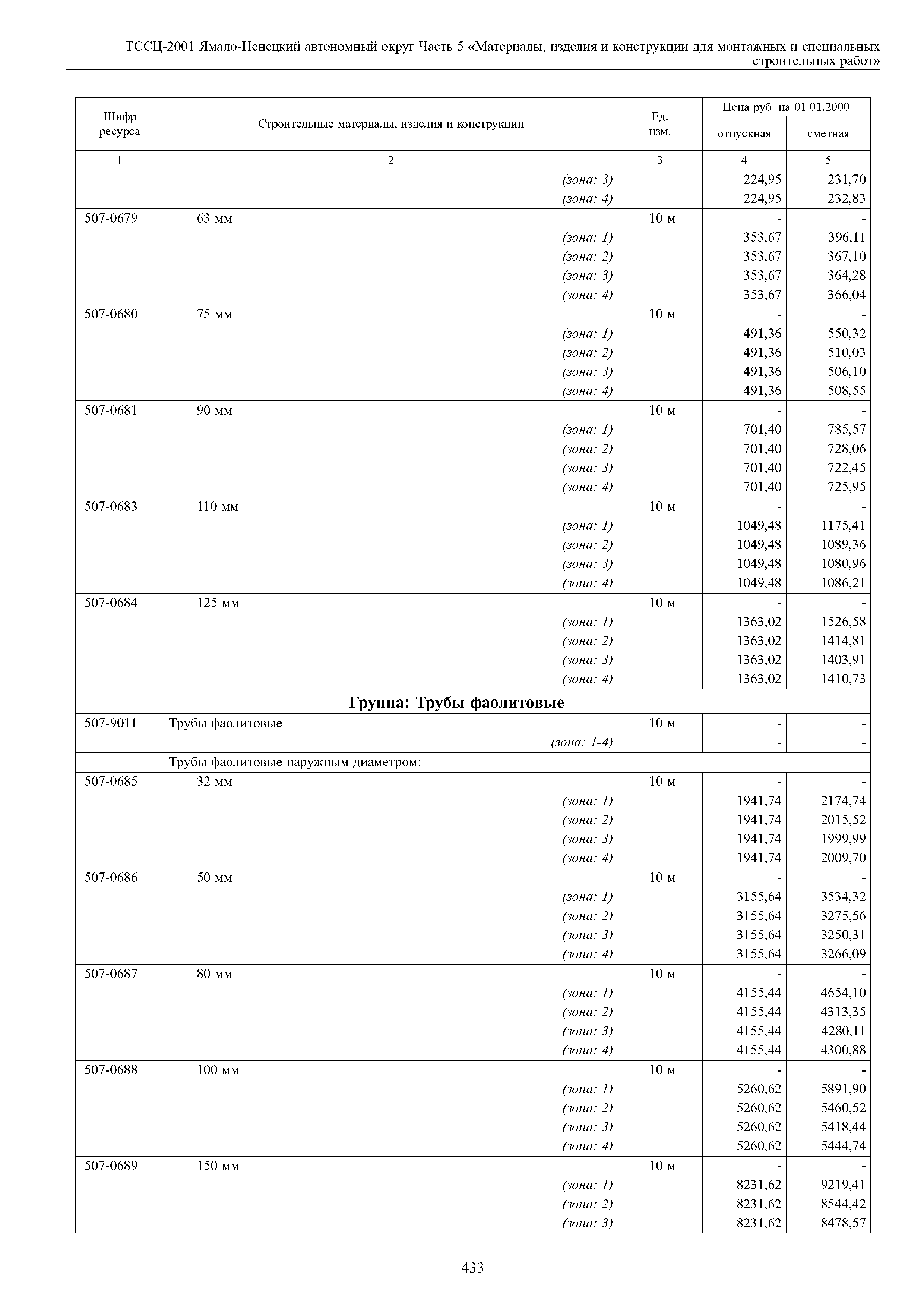 ТССЦ Ямало-Ненецкий автономный округ 05-2001