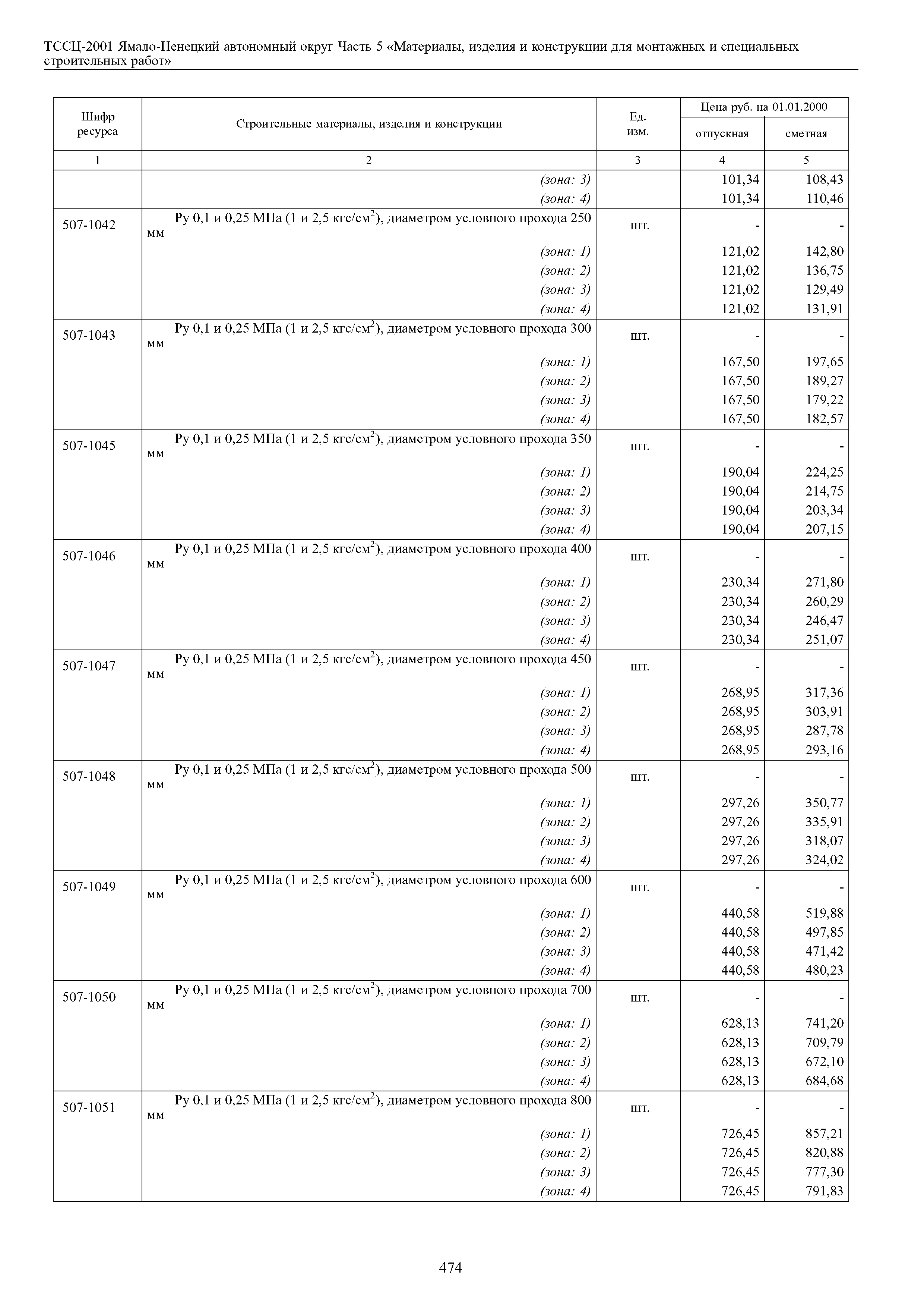 ТССЦ Ямало-Ненецкий автономный округ 05-2001