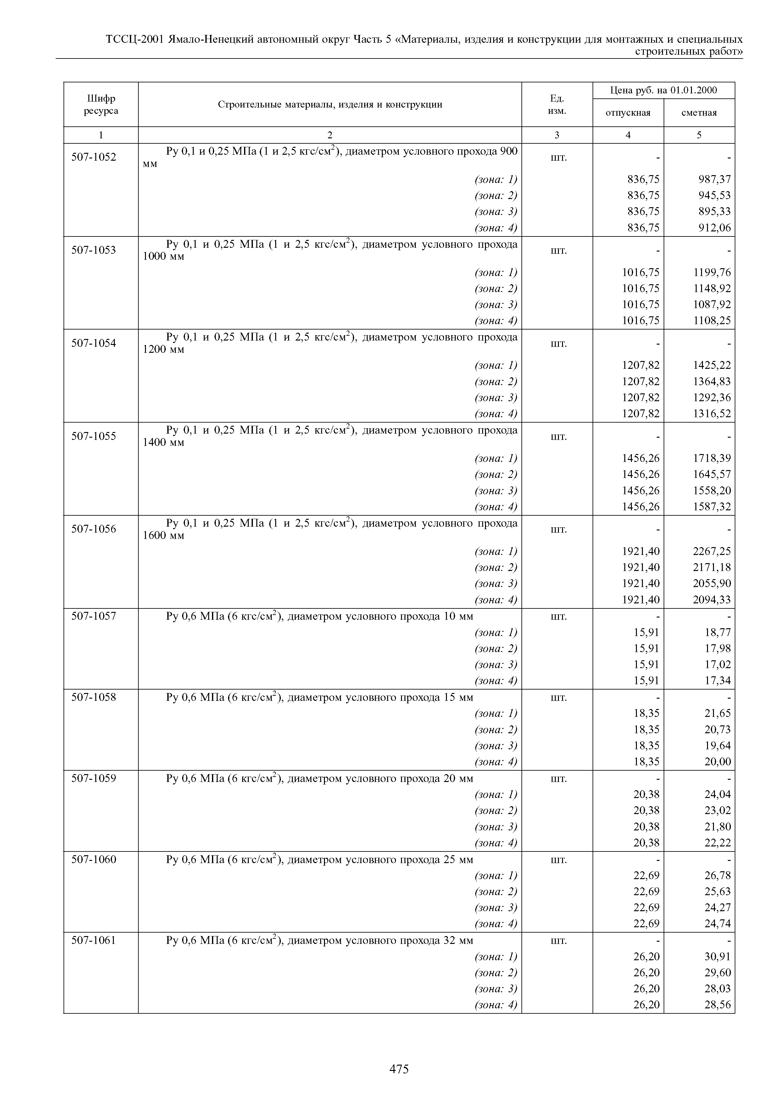 ТССЦ Ямало-Ненецкий автономный округ 05-2001