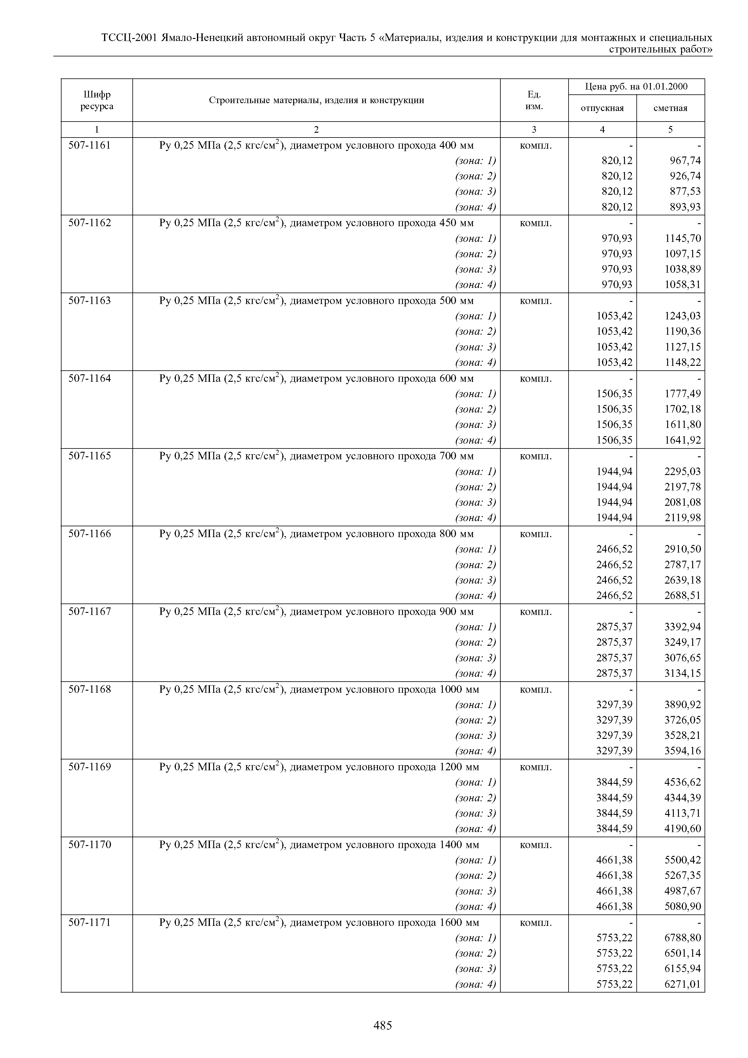 ТССЦ Ямало-Ненецкий автономный округ 05-2001