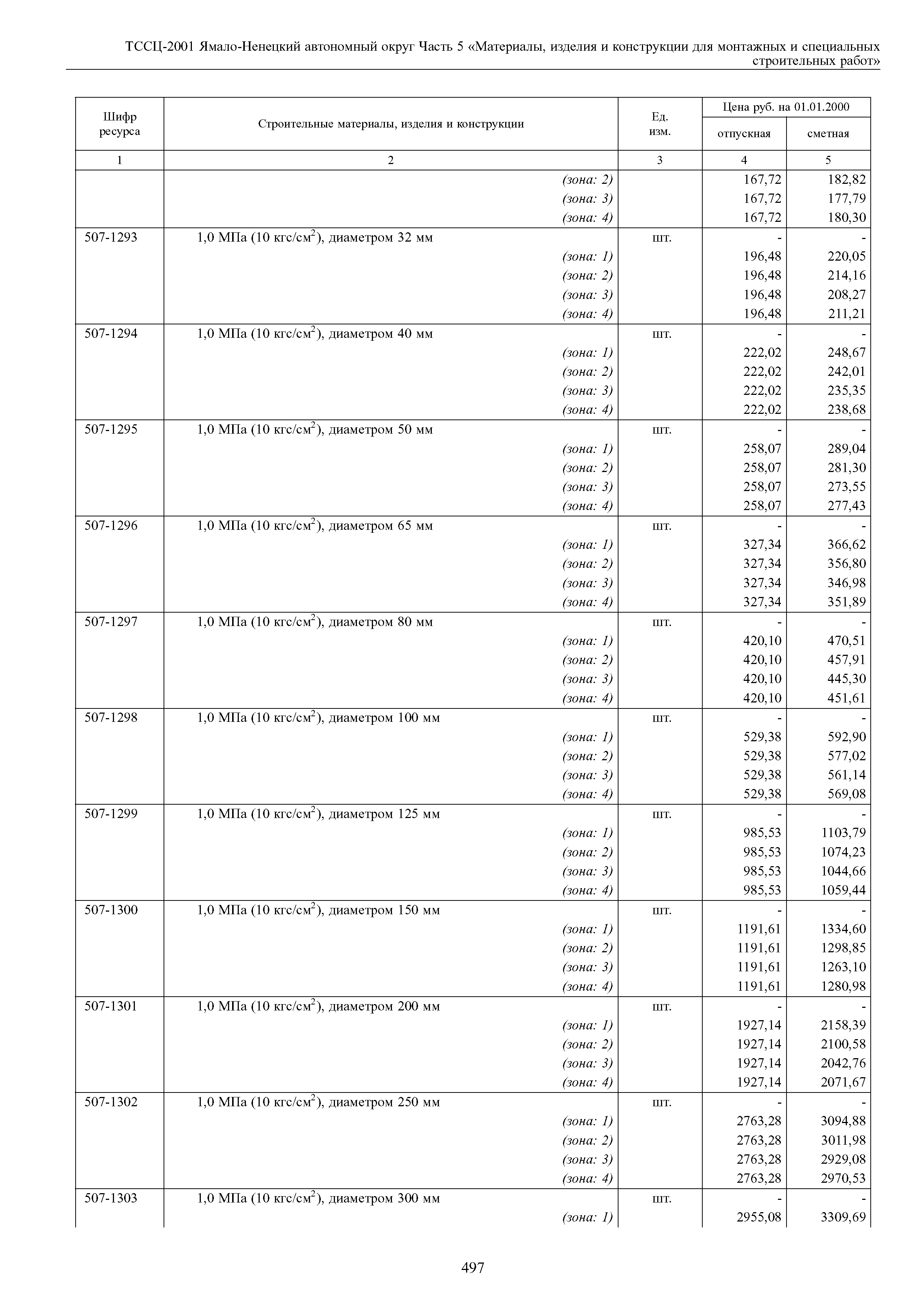 ТССЦ Ямало-Ненецкий автономный округ 05-2001