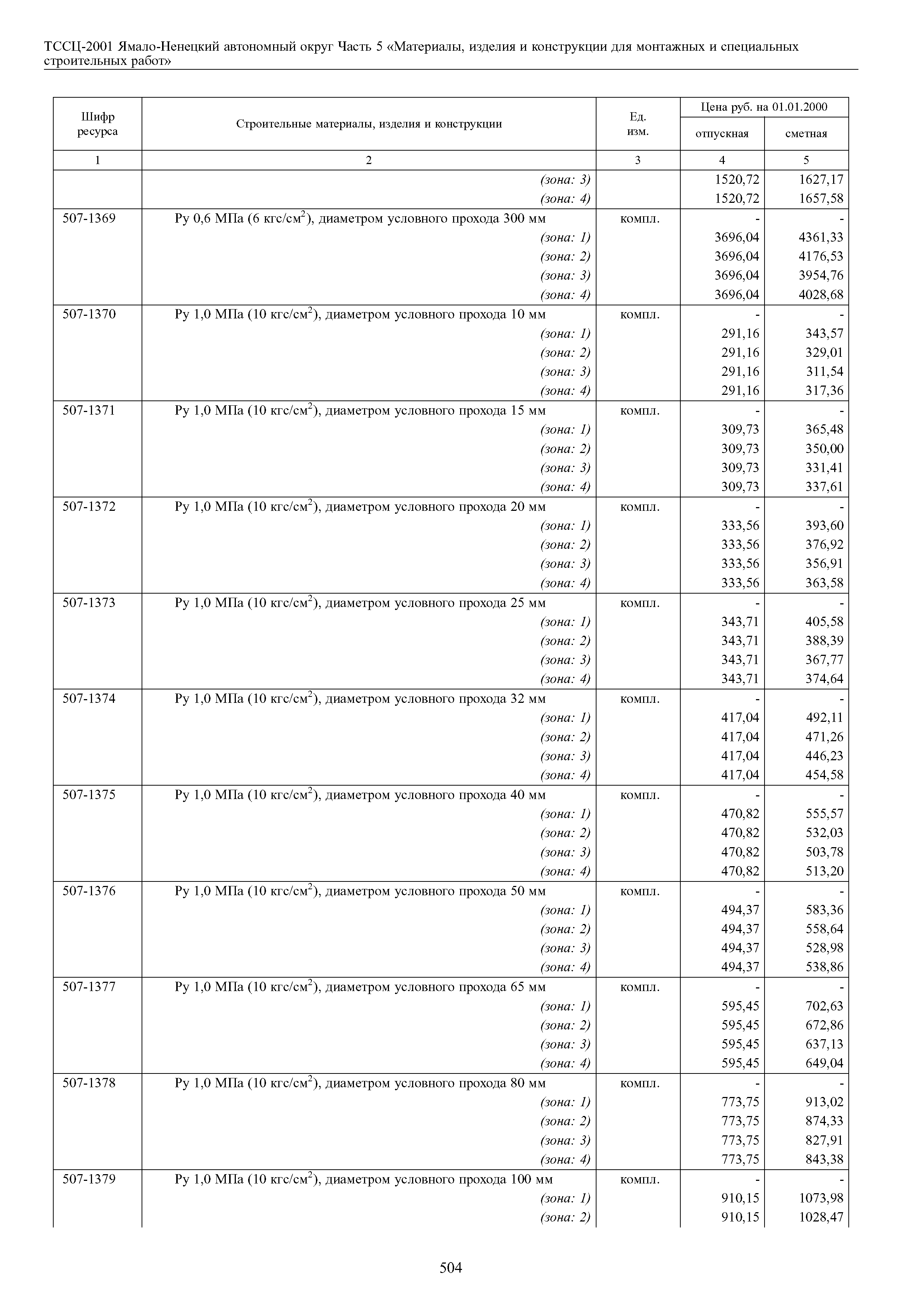 ТССЦ Ямало-Ненецкий автономный округ 05-2001