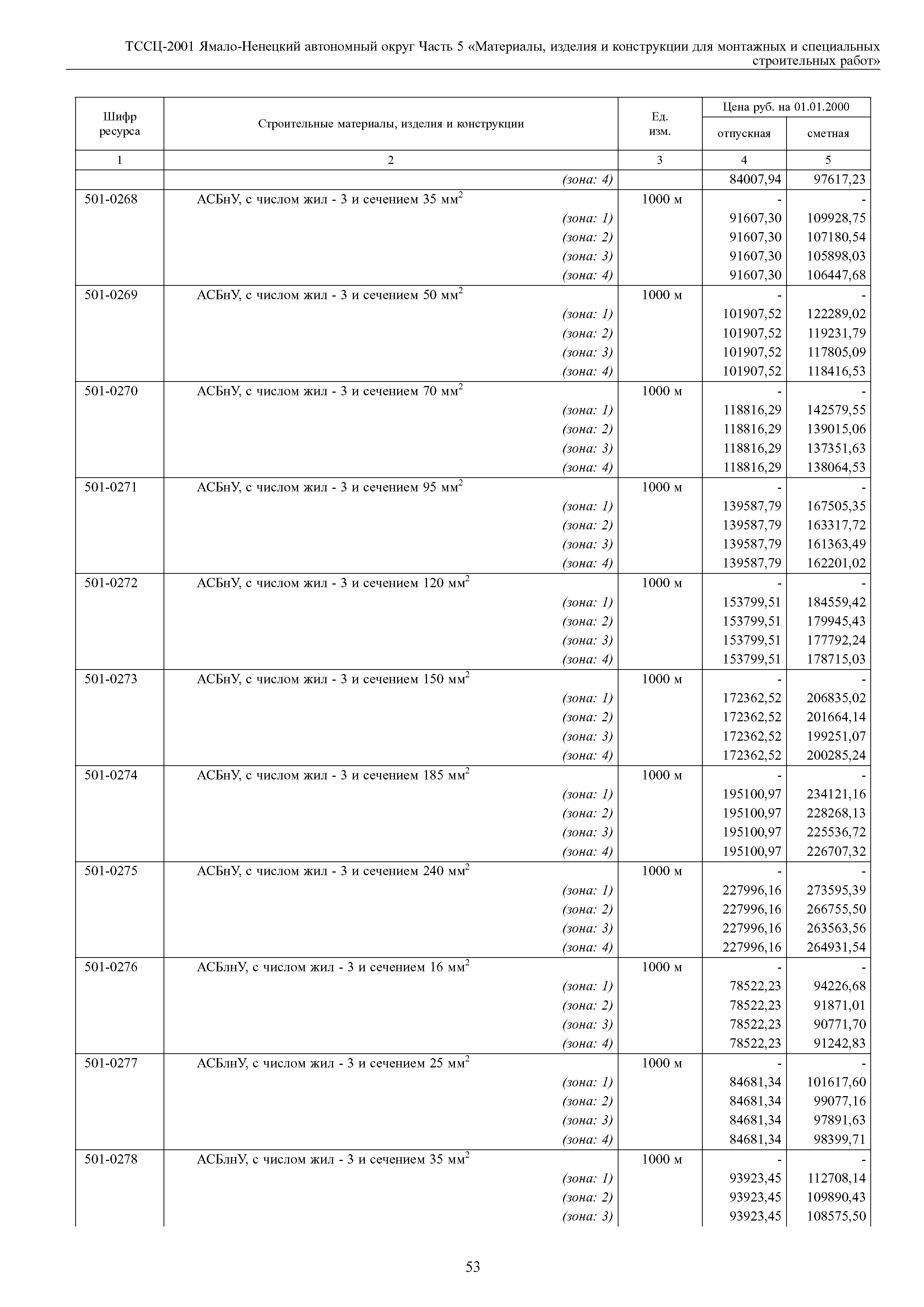 ТССЦ Ямало-Ненецкий автономный округ 05-2001