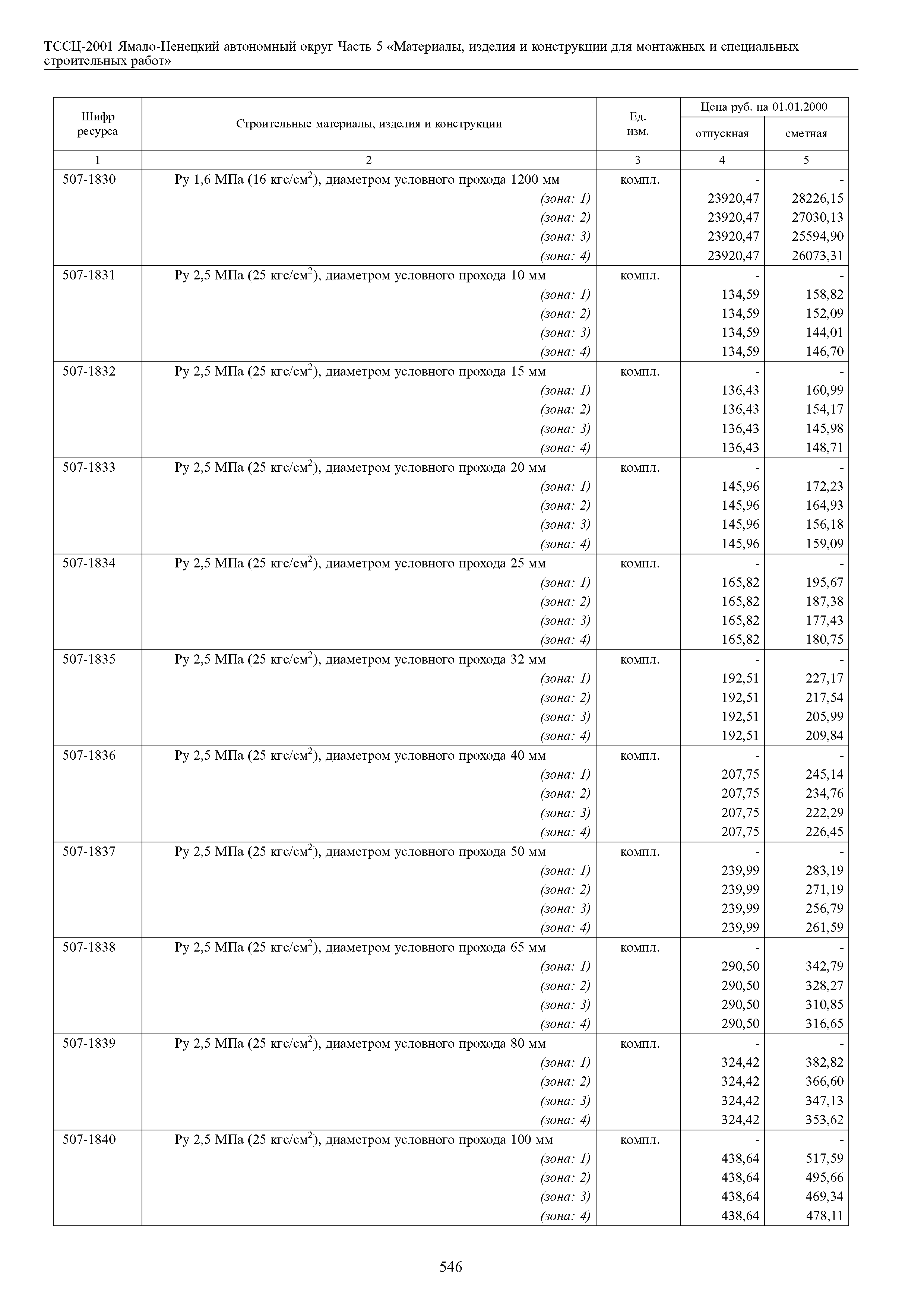 ТССЦ Ямало-Ненецкий автономный округ 05-2001