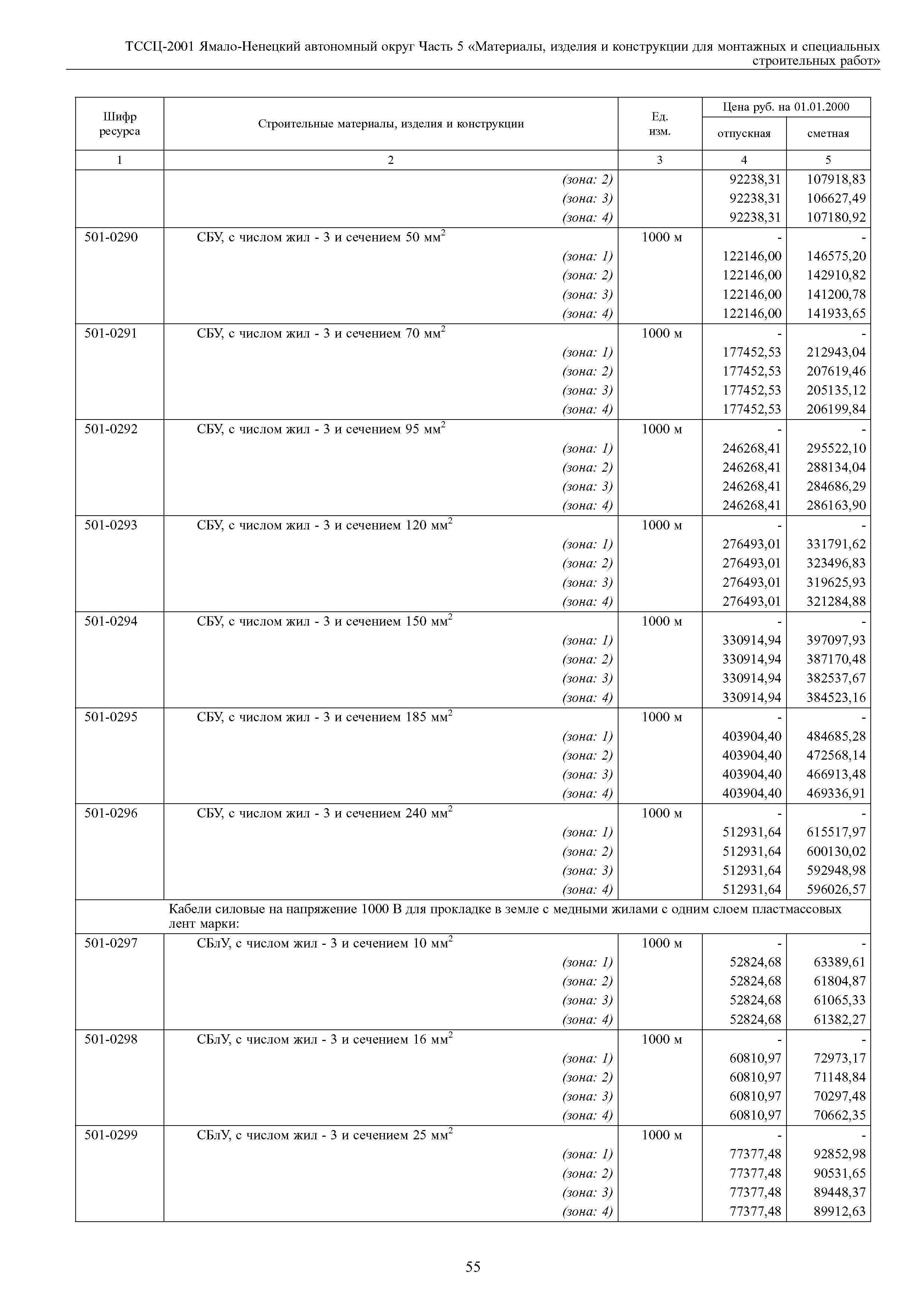 ТССЦ Ямало-Ненецкий автономный округ 05-2001