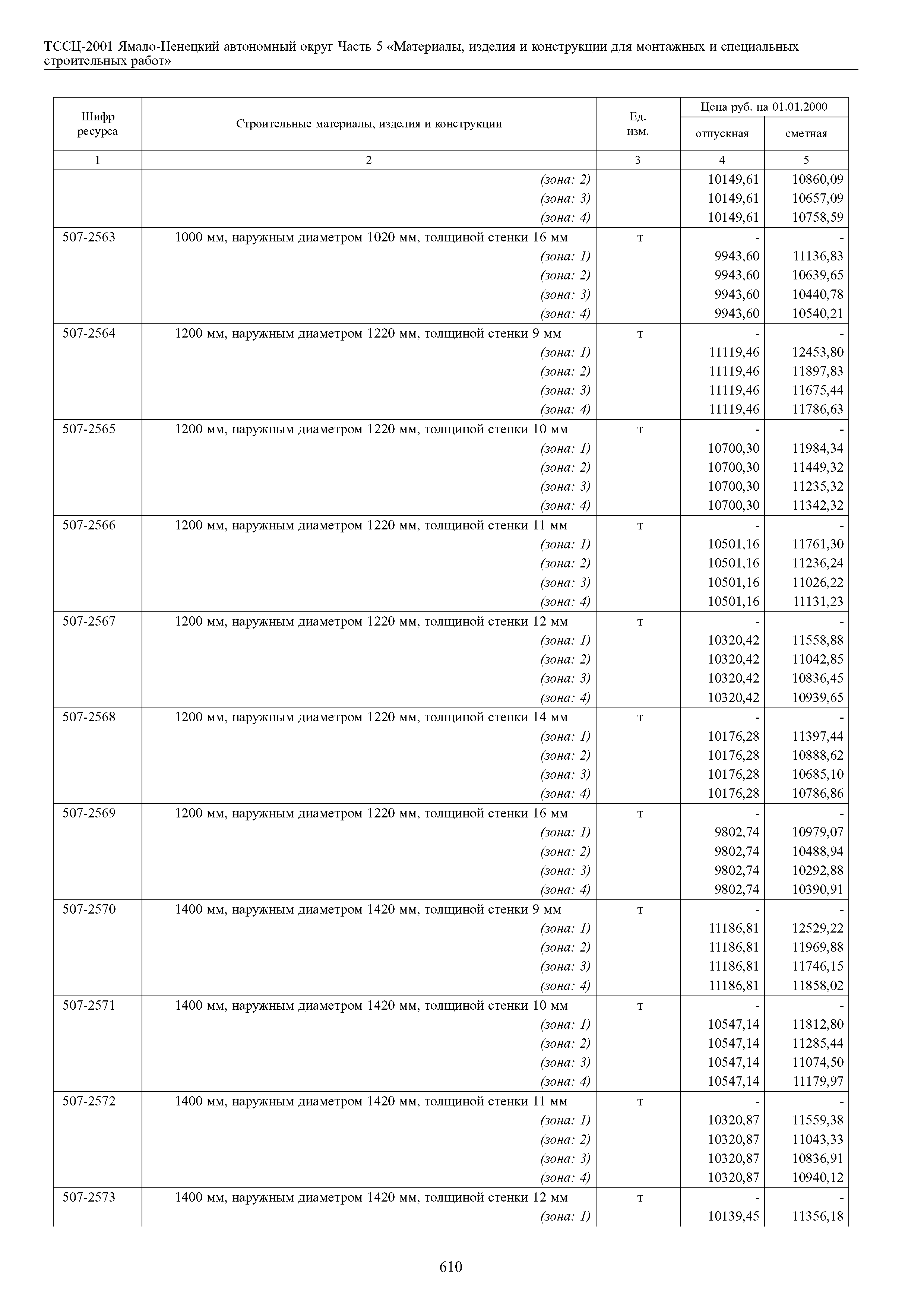 ТССЦ Ямало-Ненецкий автономный округ 05-2001