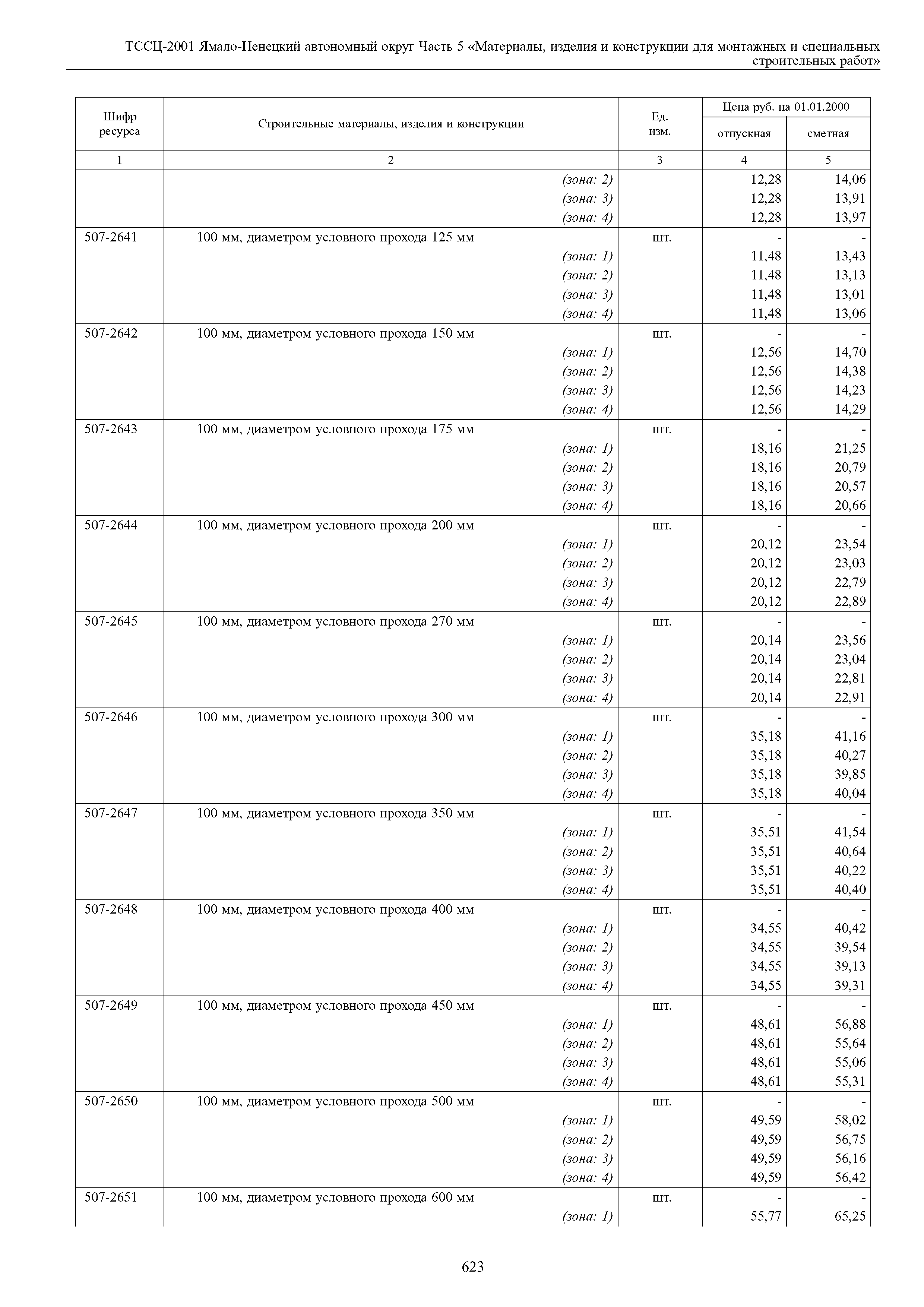 ТССЦ Ямало-Ненецкий автономный округ 05-2001