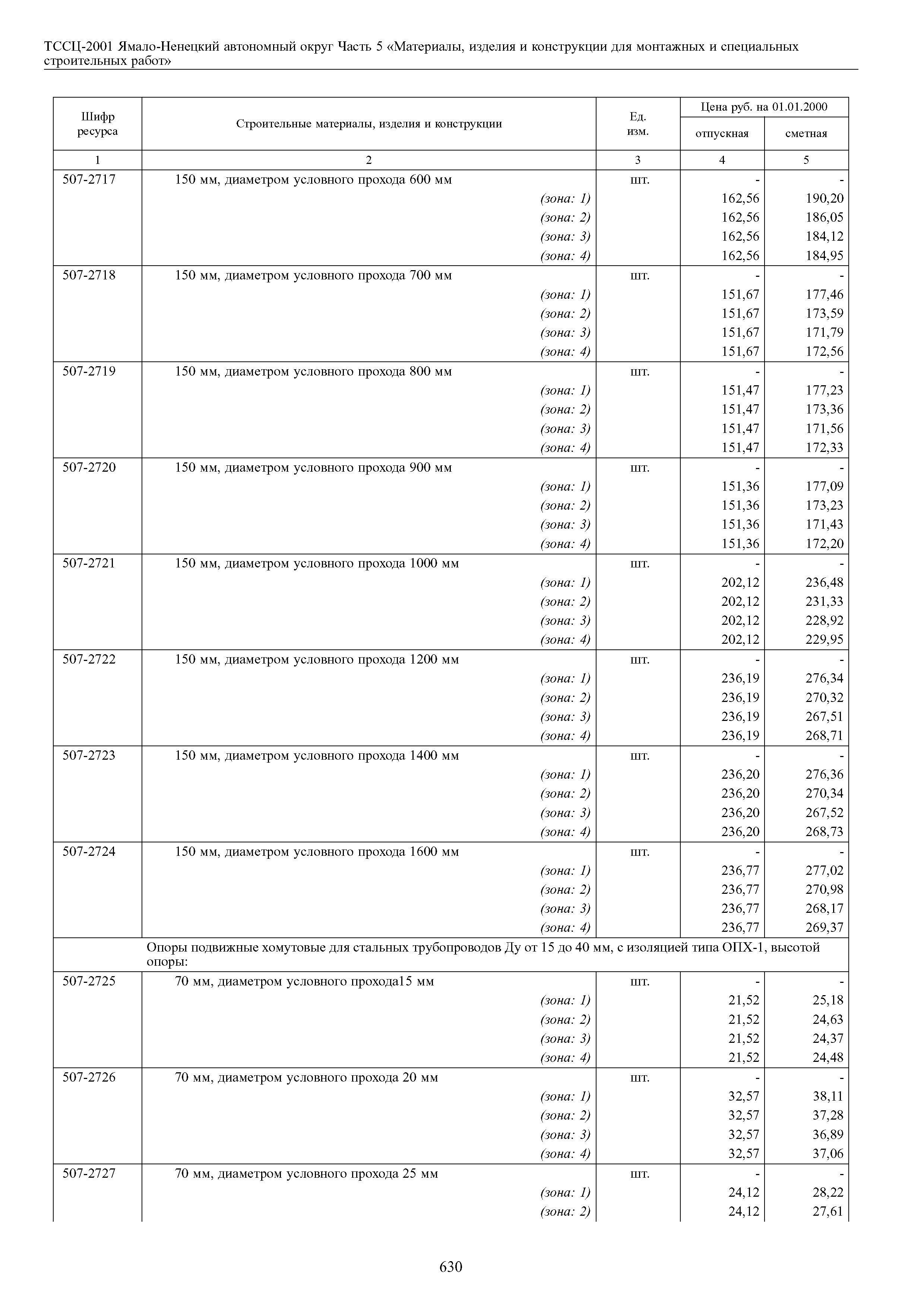 ТССЦ Ямало-Ненецкий автономный округ 05-2001