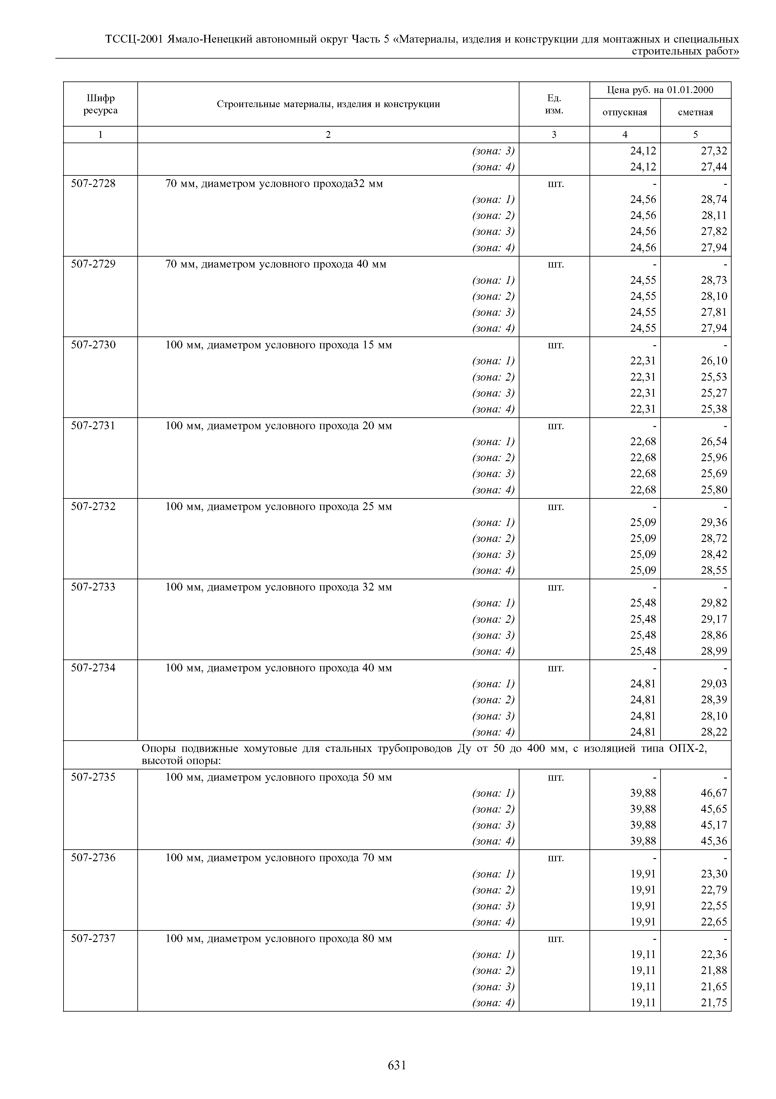 ТССЦ Ямало-Ненецкий автономный округ 05-2001