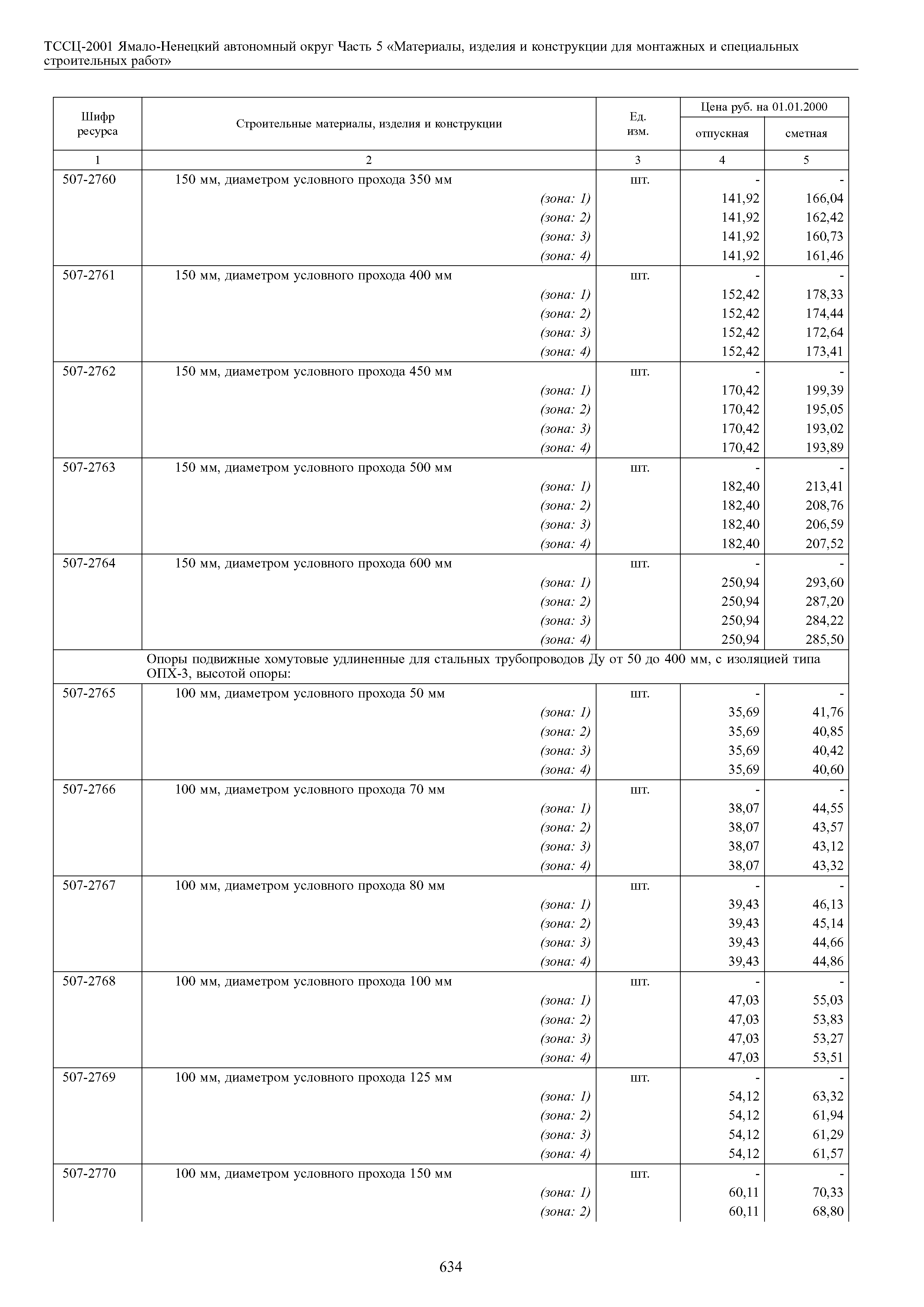 ТССЦ Ямало-Ненецкий автономный округ 05-2001