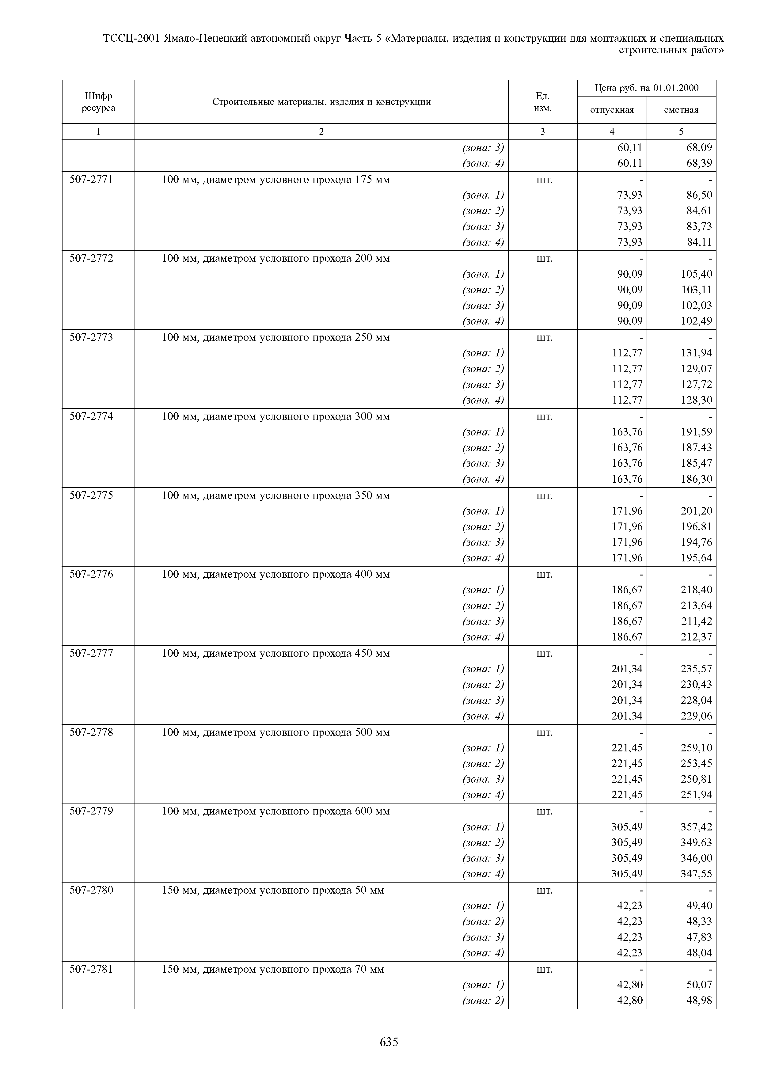 ТССЦ Ямало-Ненецкий автономный округ 05-2001