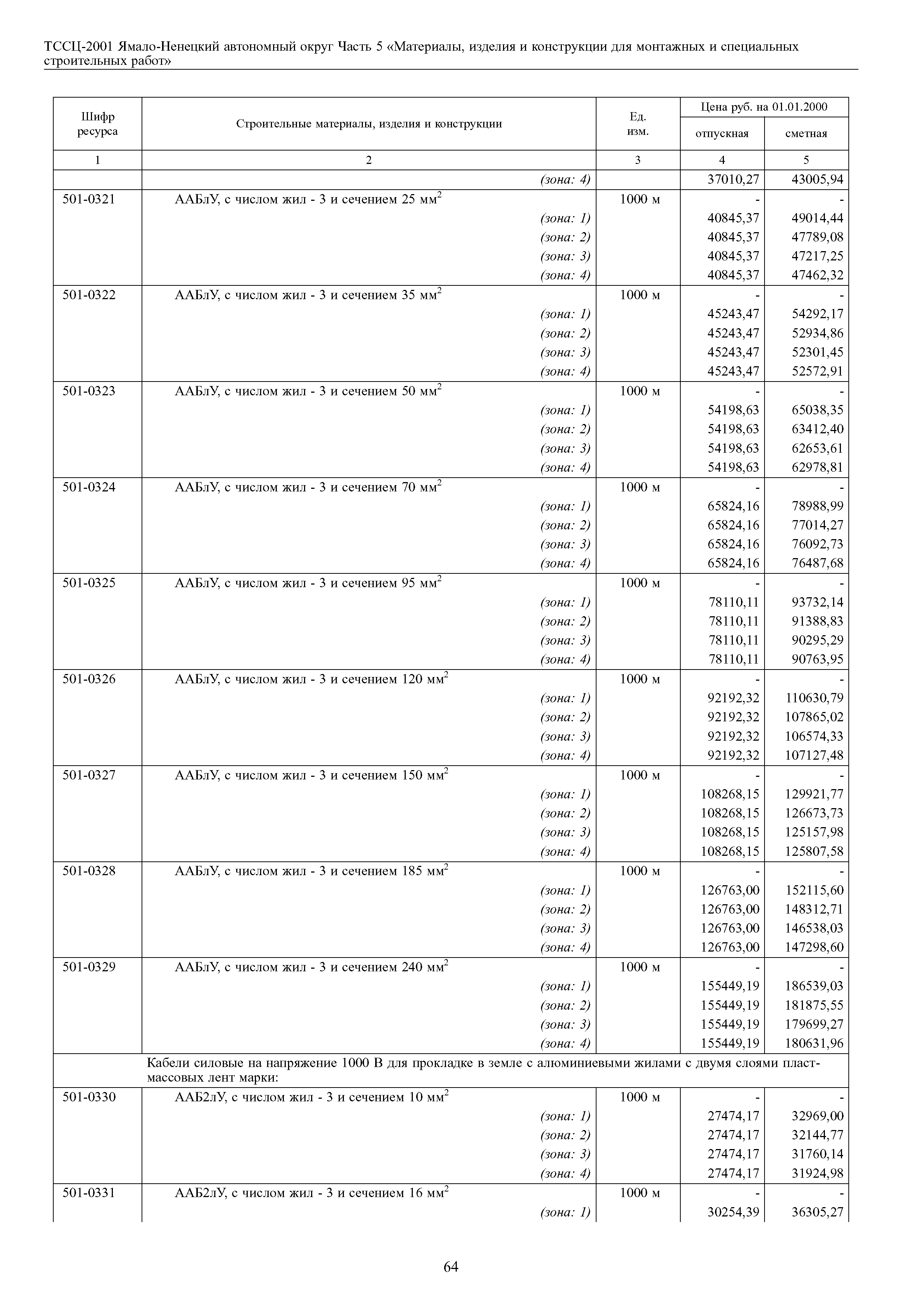 ТССЦ Ямало-Ненецкий автономный округ 05-2001