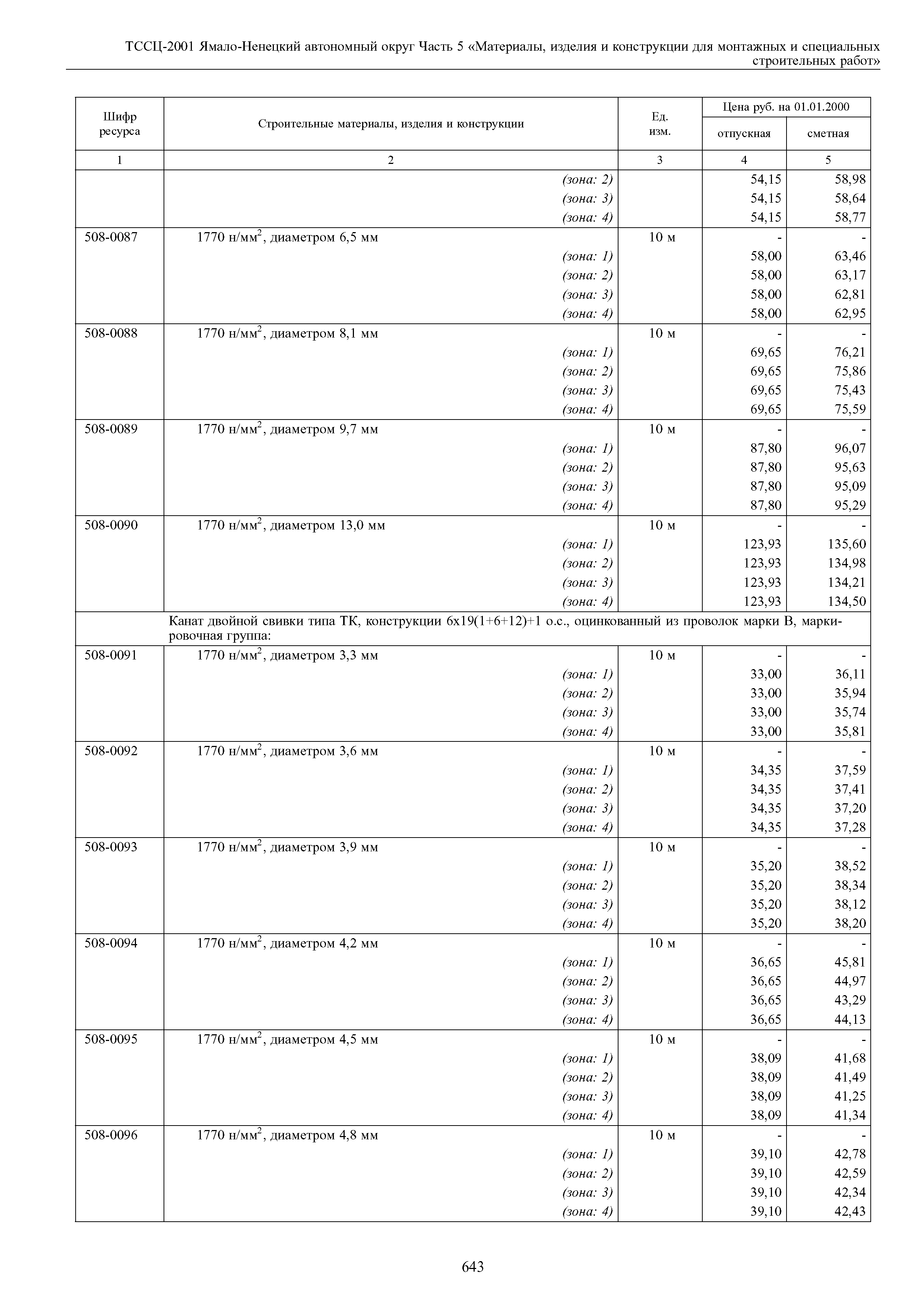 ТССЦ Ямало-Ненецкий автономный округ 05-2001