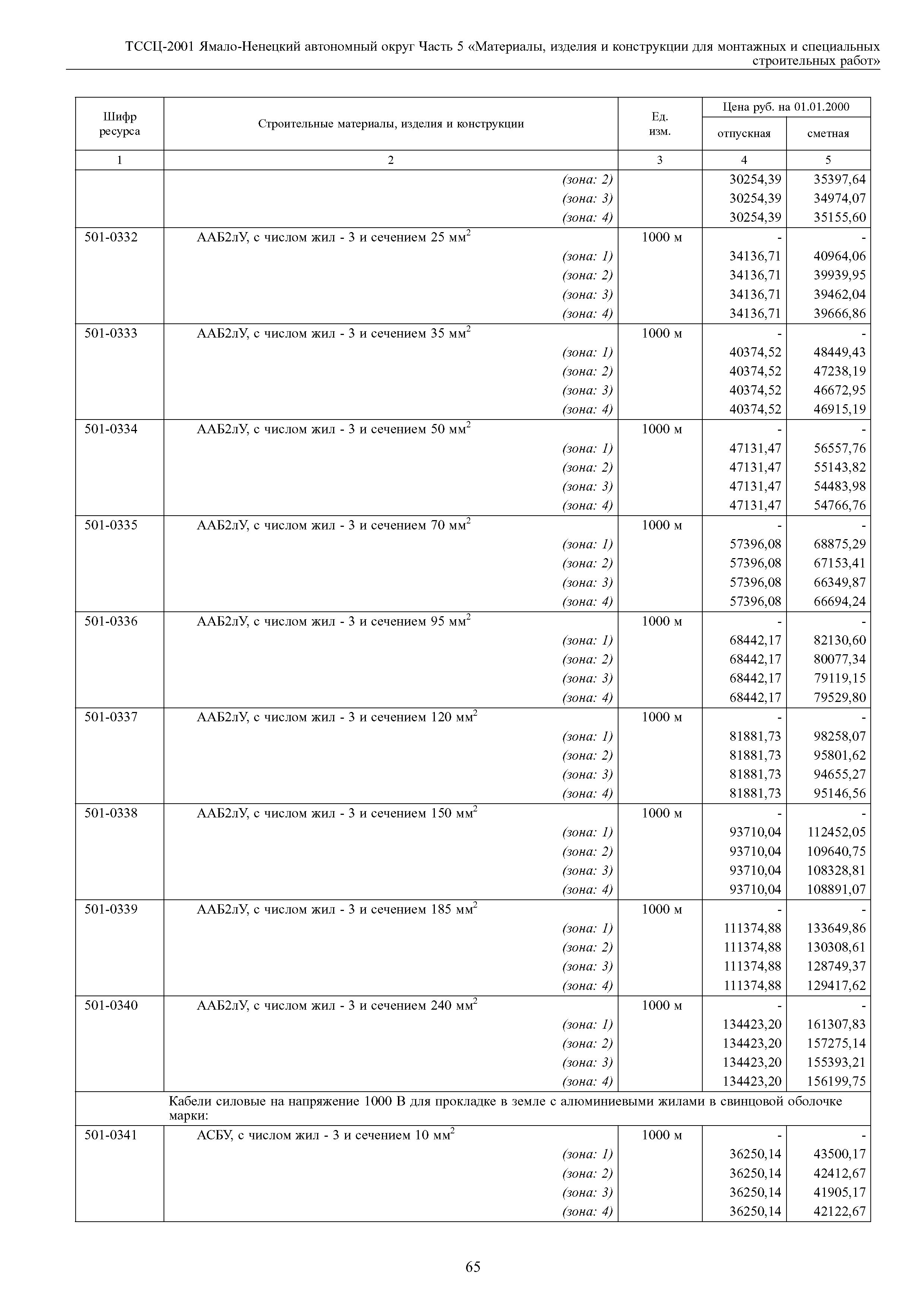 ТССЦ Ямало-Ненецкий автономный округ 05-2001