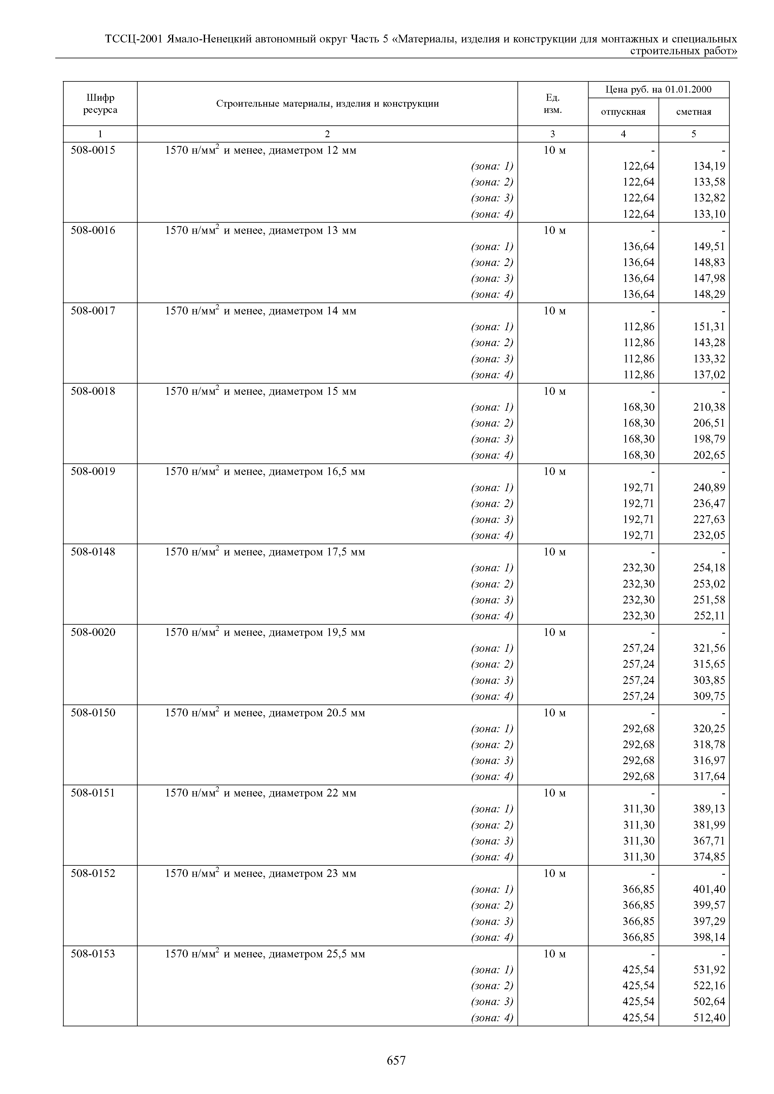 ТССЦ Ямало-Ненецкий автономный округ 05-2001