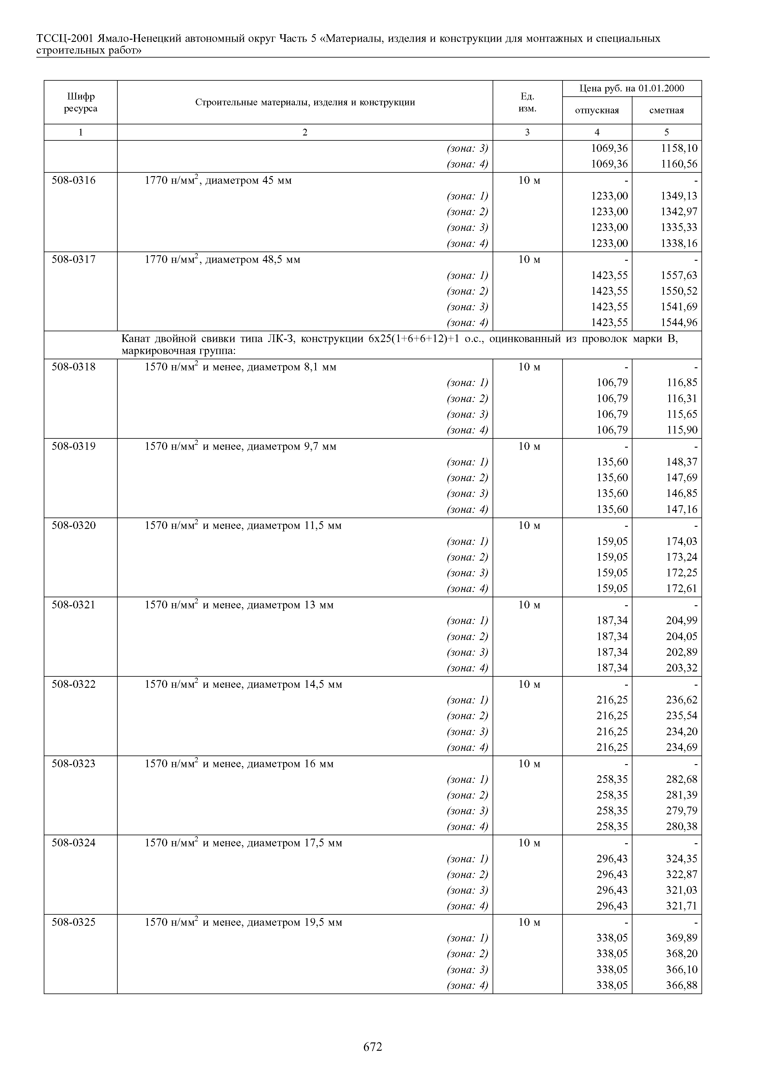 ТССЦ Ямало-Ненецкий автономный округ 05-2001